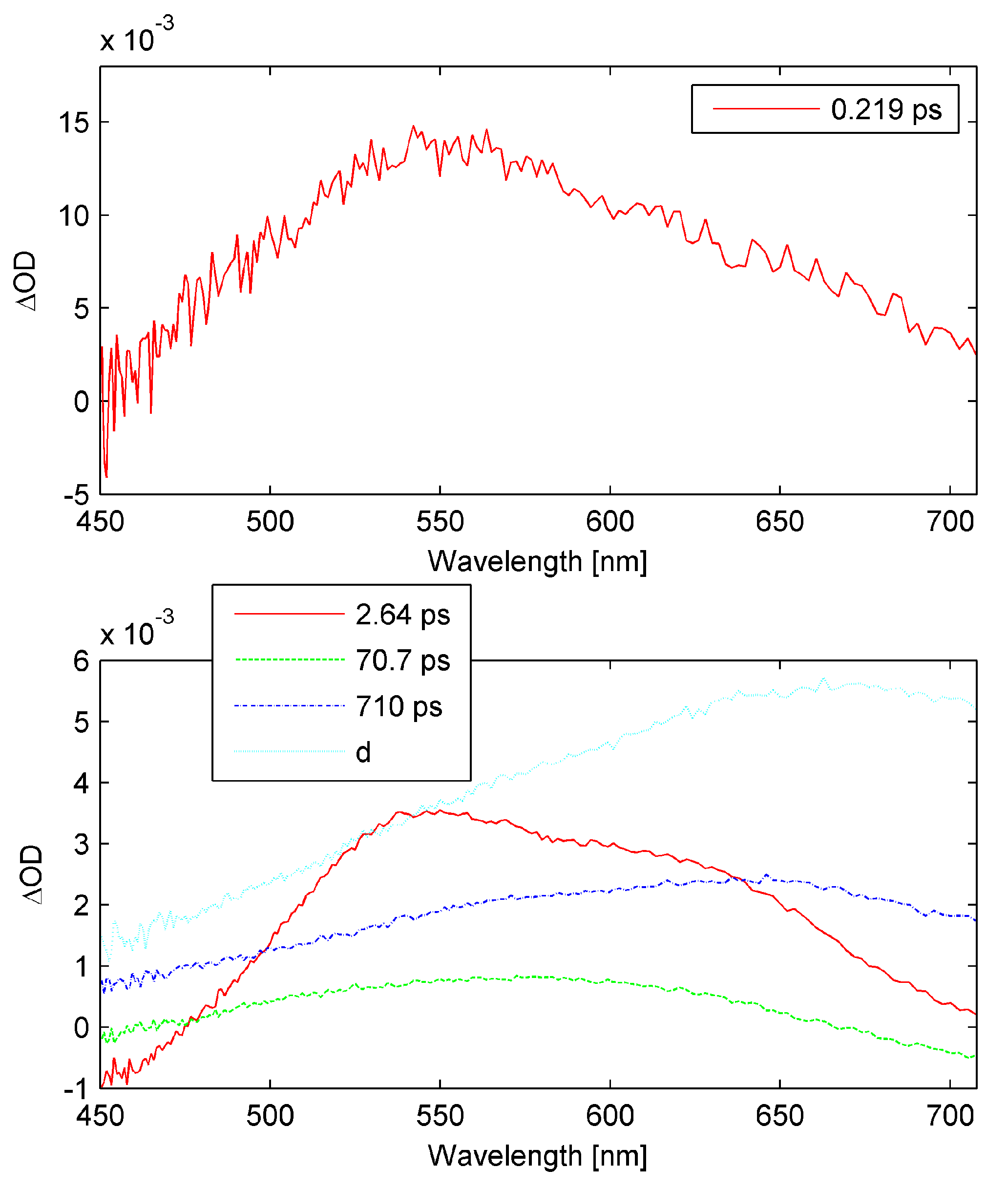 Inorganics 07 00126 g008