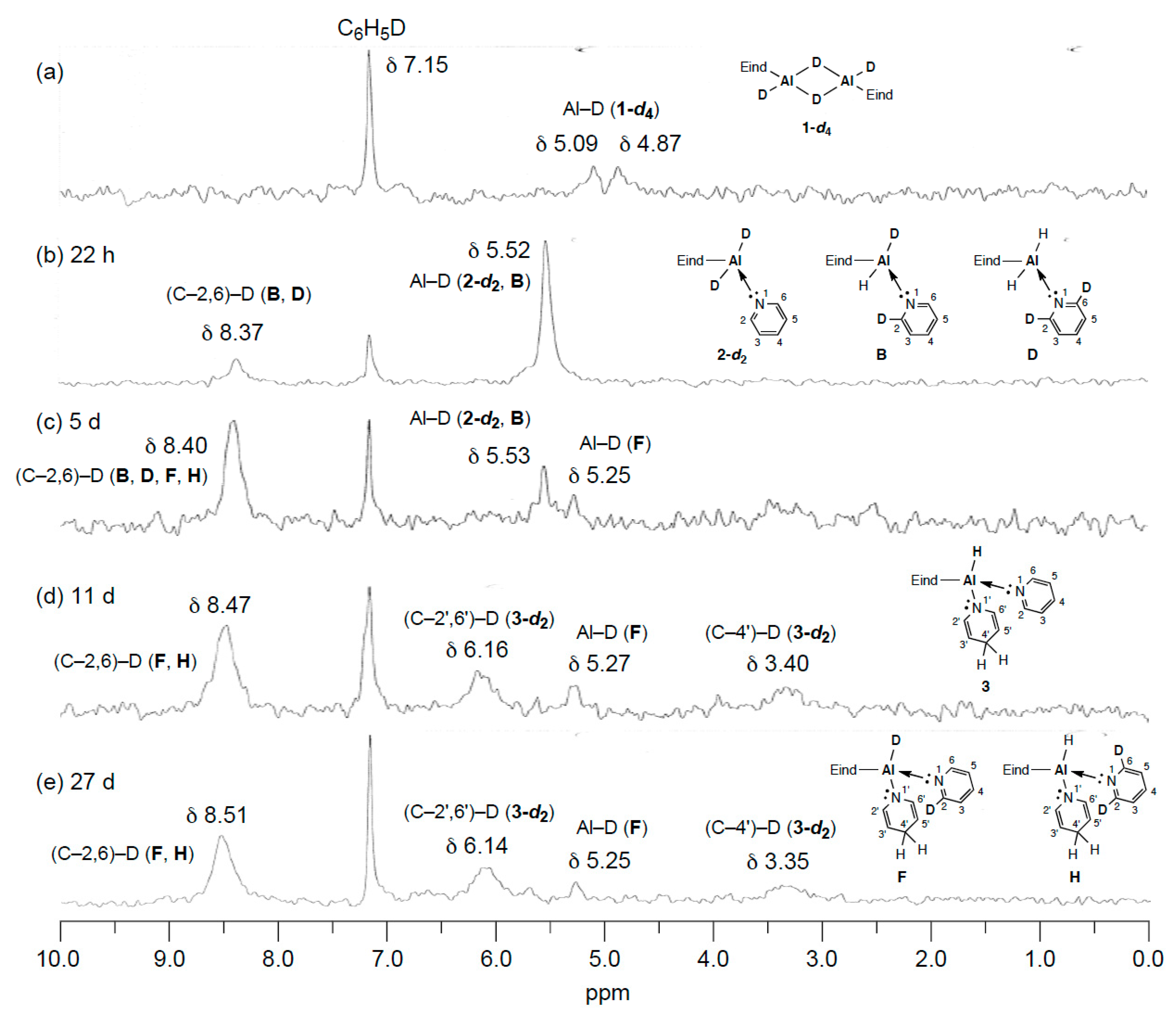 Inorganics 07 00129 g003