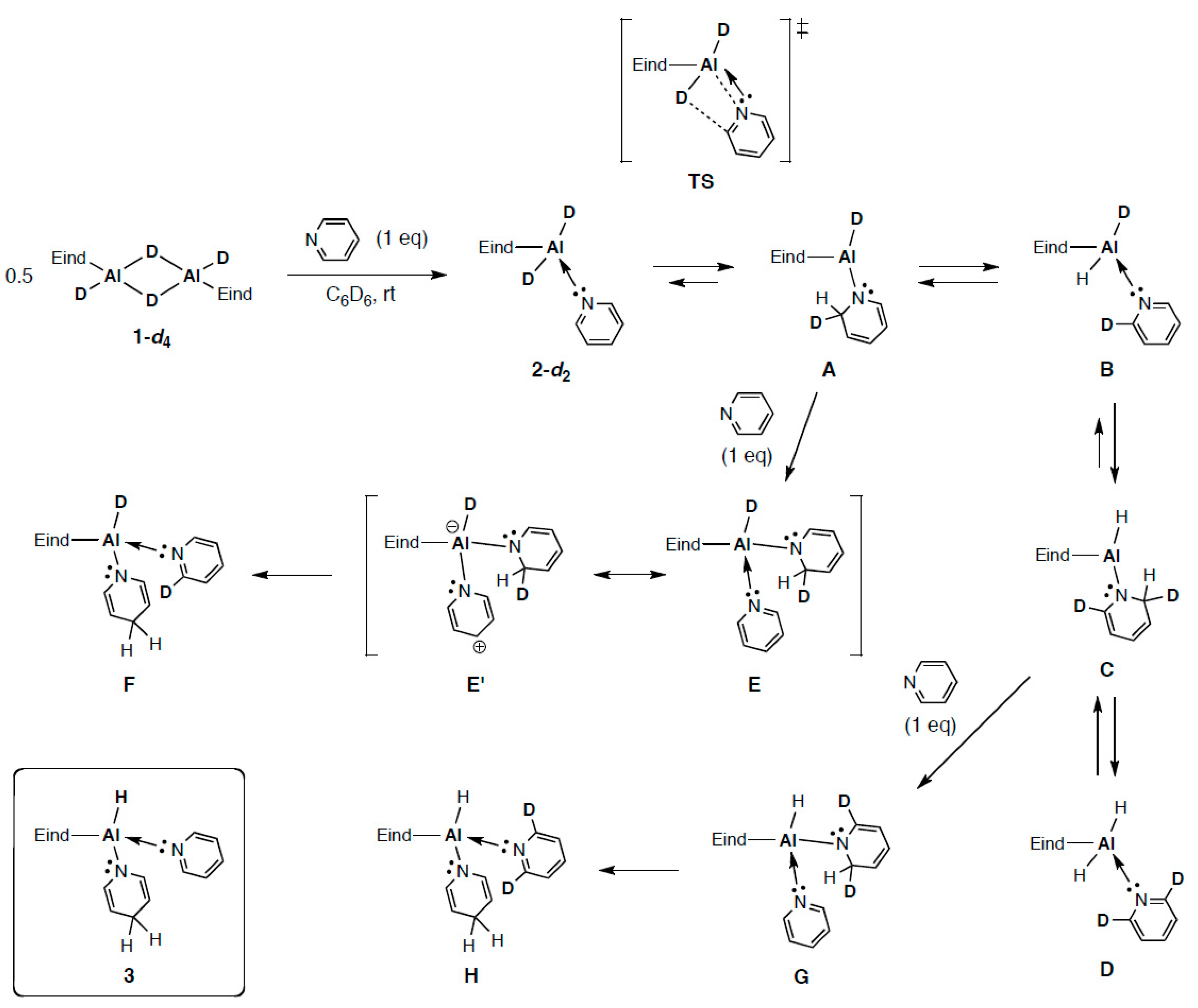 Inorganics 07 00129 sch005