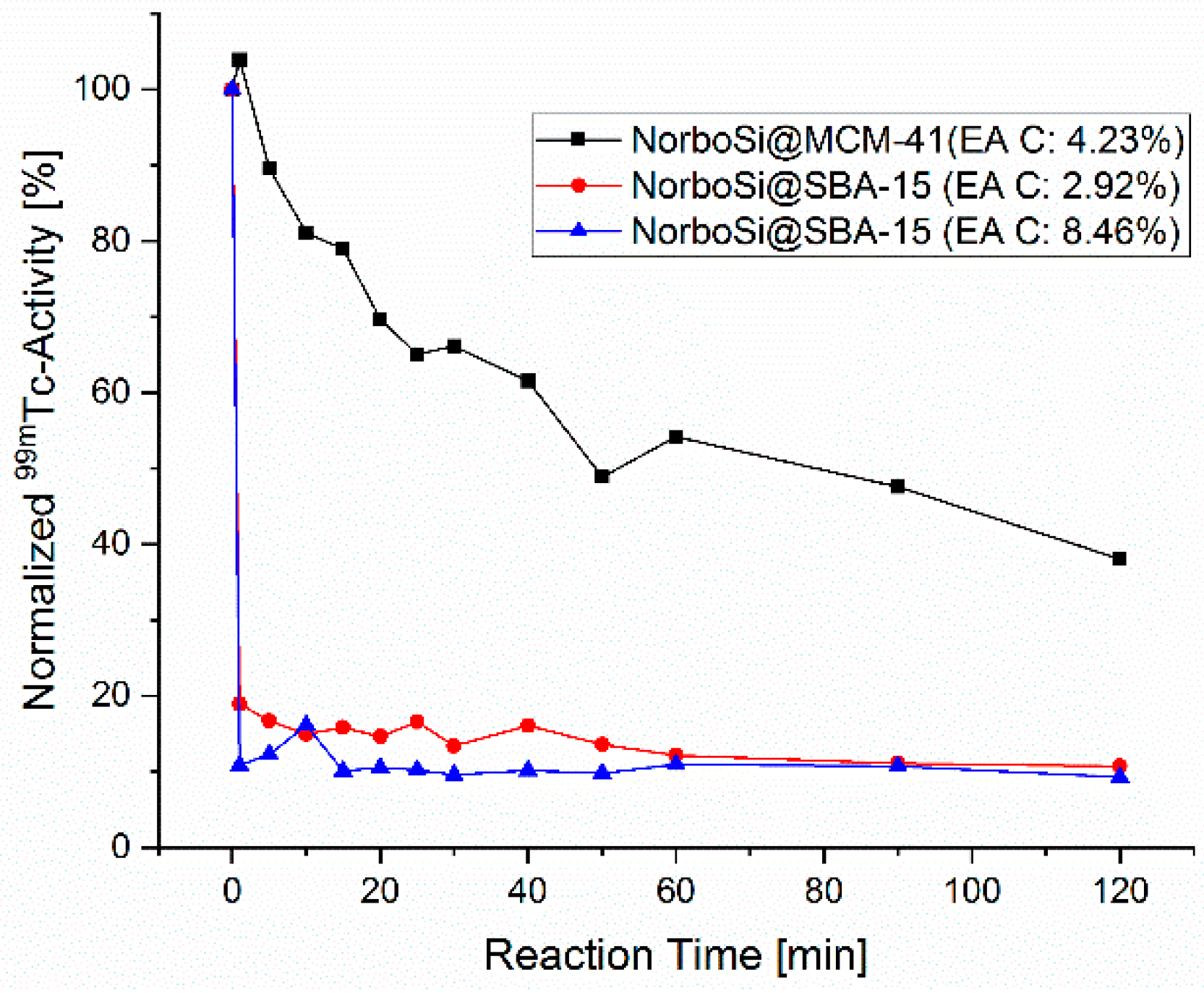 Inorganics 07 00134 g002