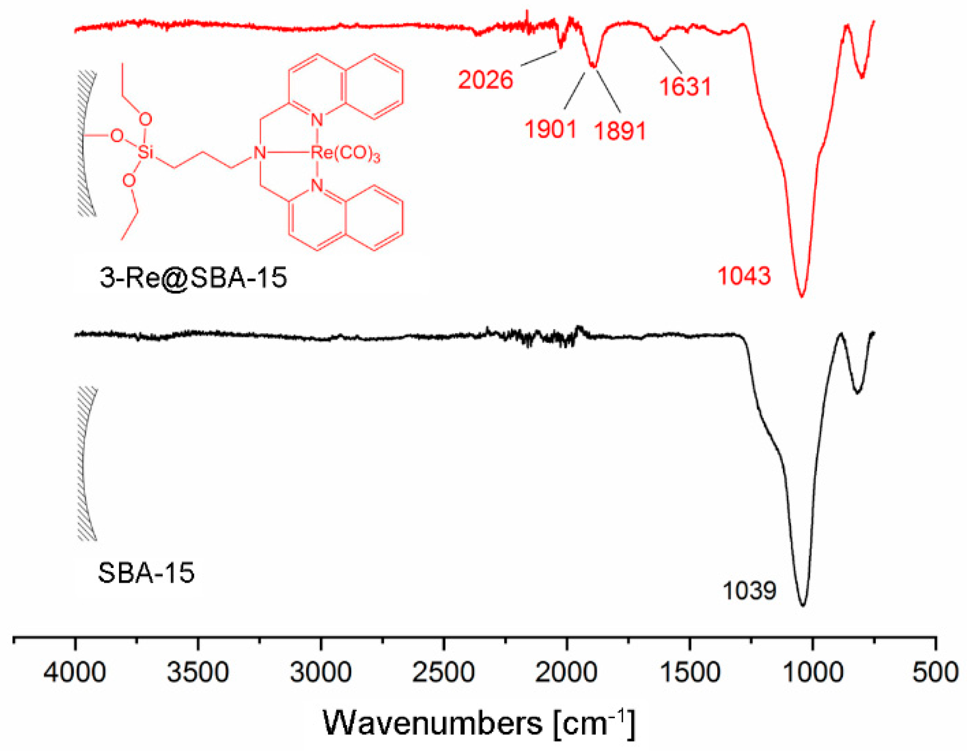 Inorganics 07 00134 g005