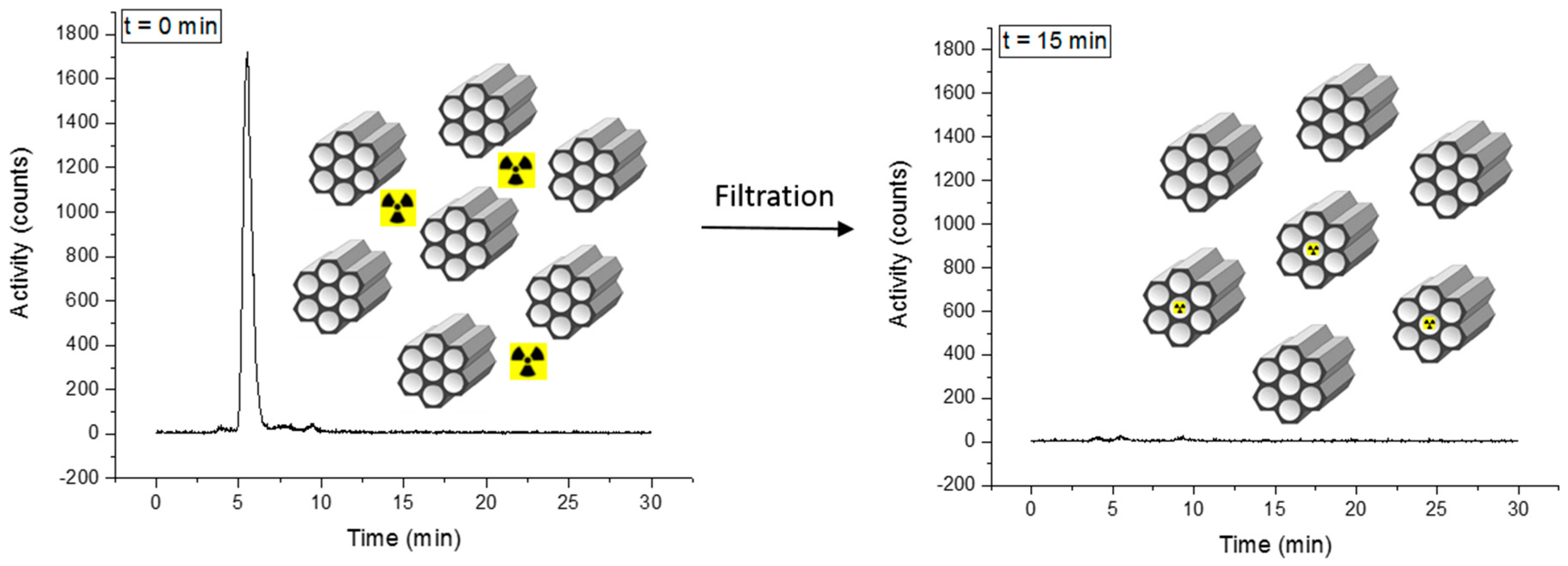 Inorganics 07 00134 g006