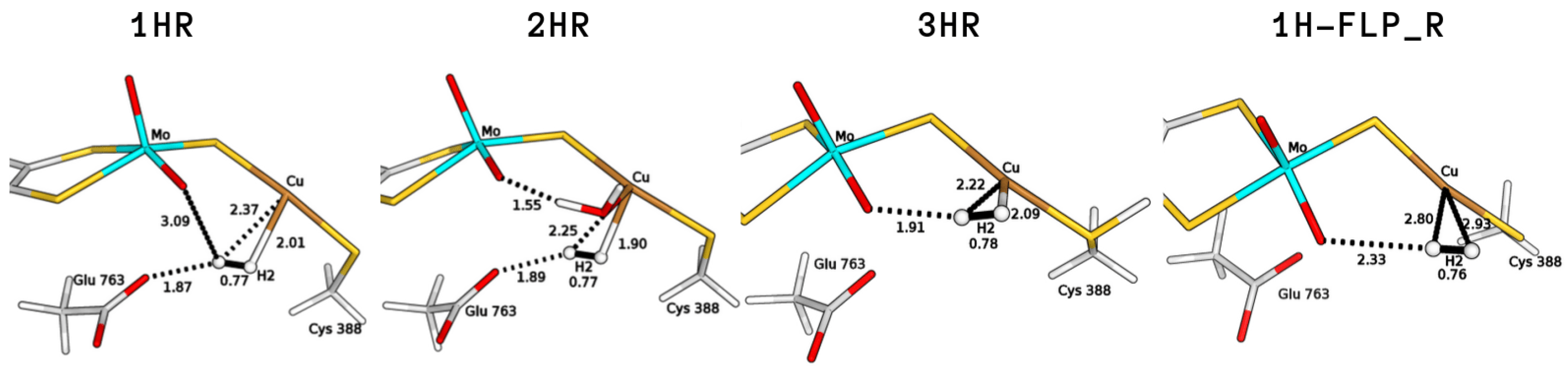 Inorganics 07 00135 g002