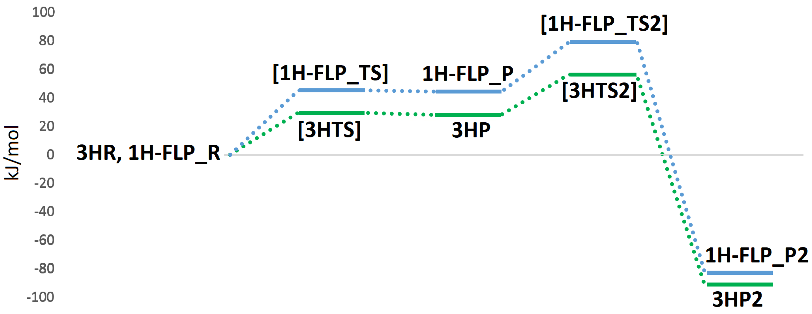 Inorganics 07 00135 g010