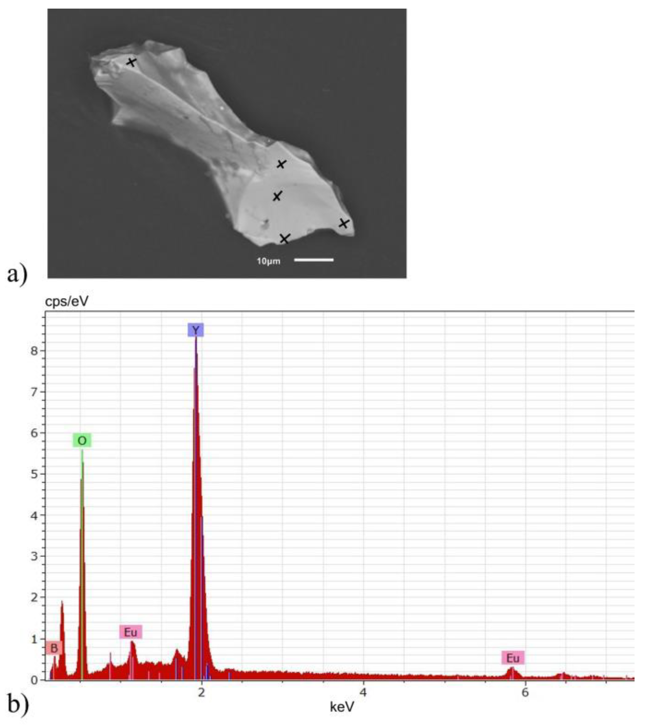Inorganics 07 00136 g004