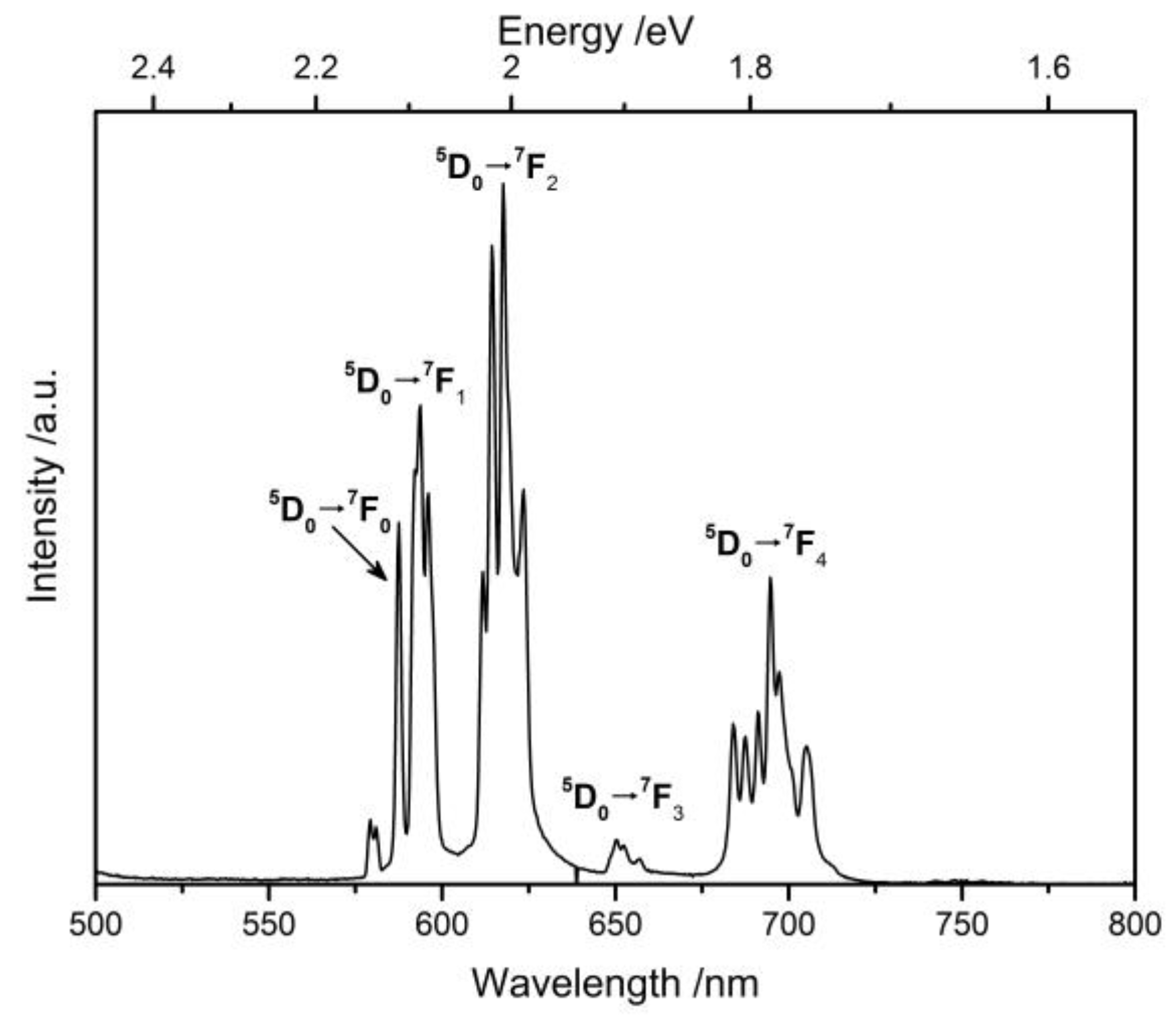 Inorganics 07 00136 g005