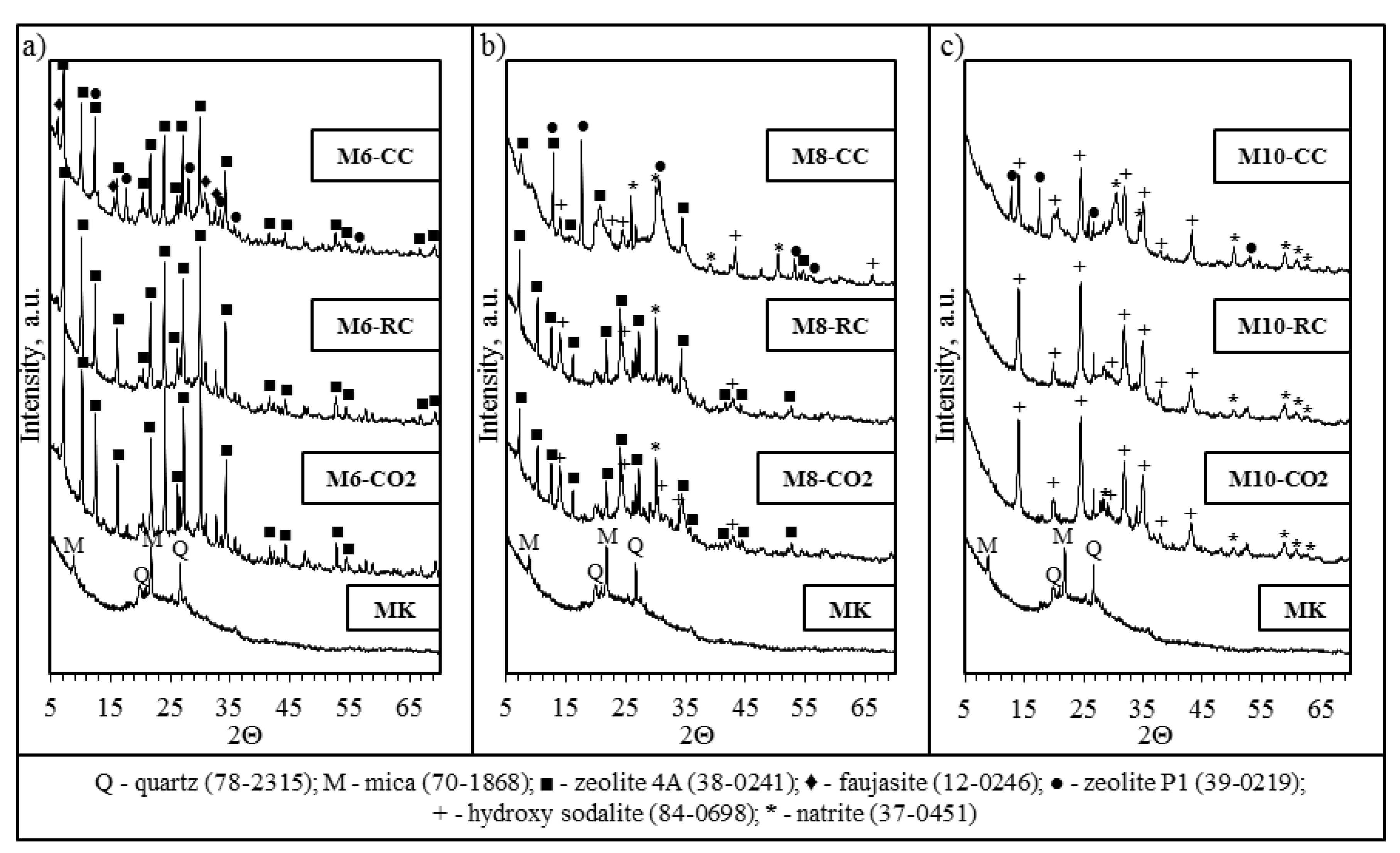 Inorganics 07 00141 g002 Inorganics 07 00141 g002