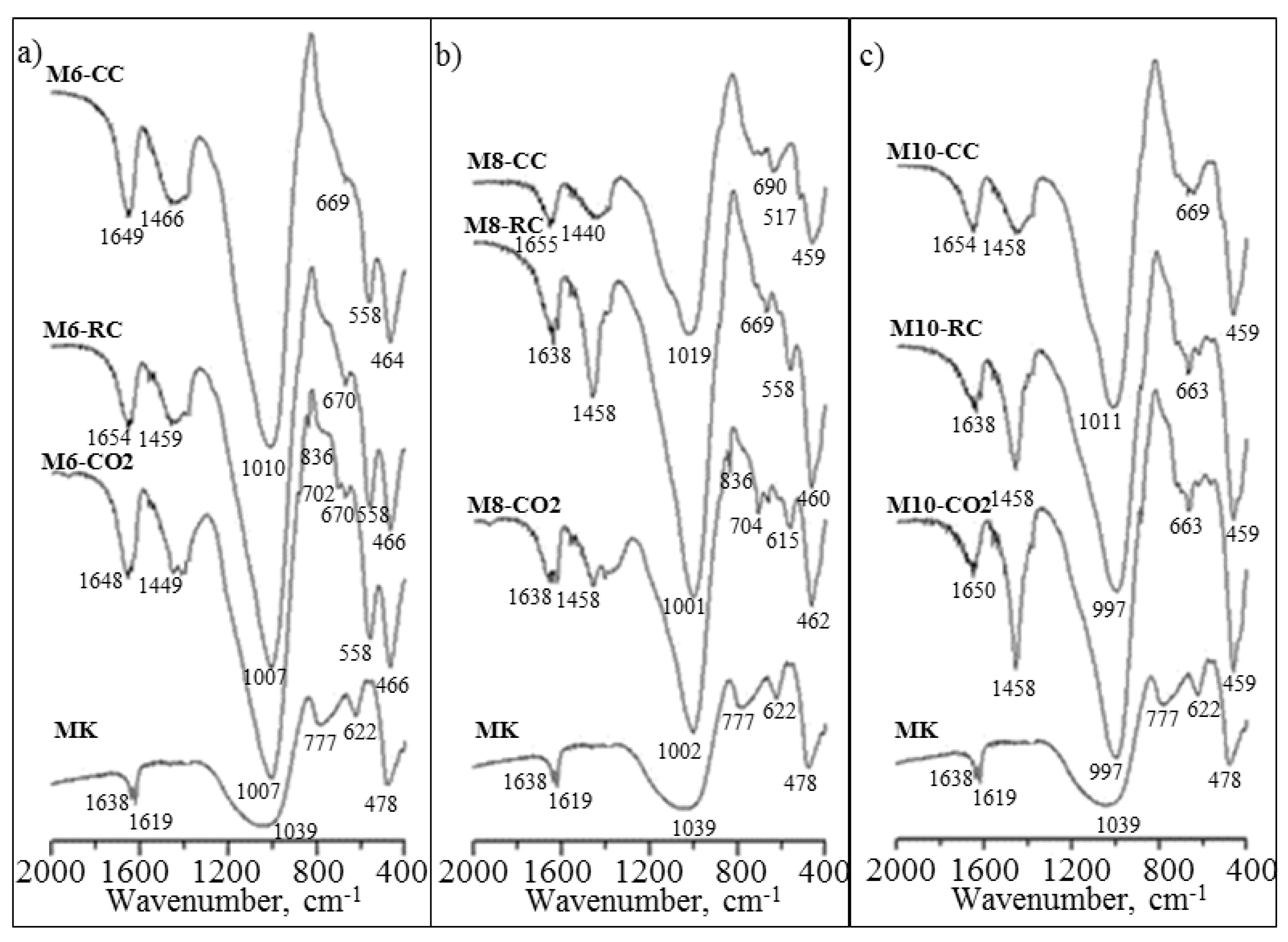Inorganics 07 00141 g003 Inorganics 07 00141 g003