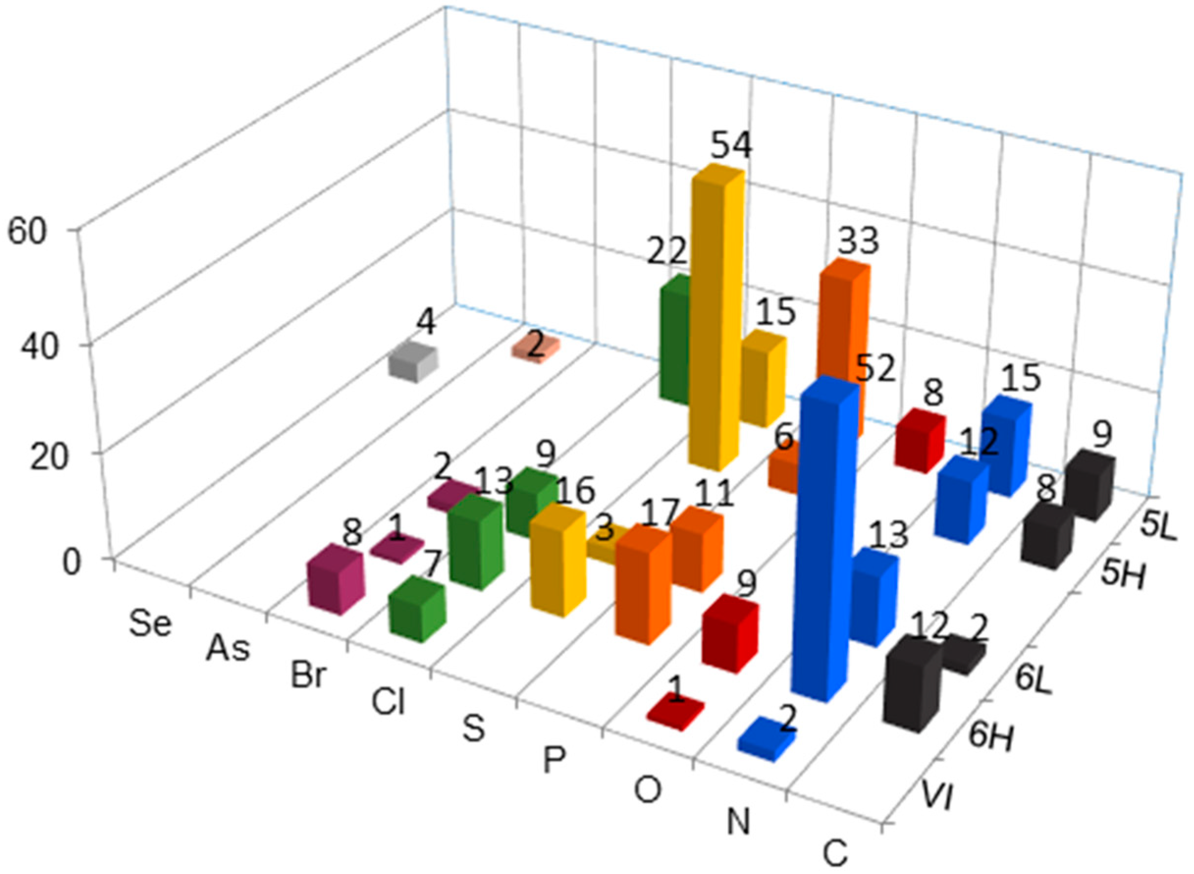 Inorganics 08 00003 g002