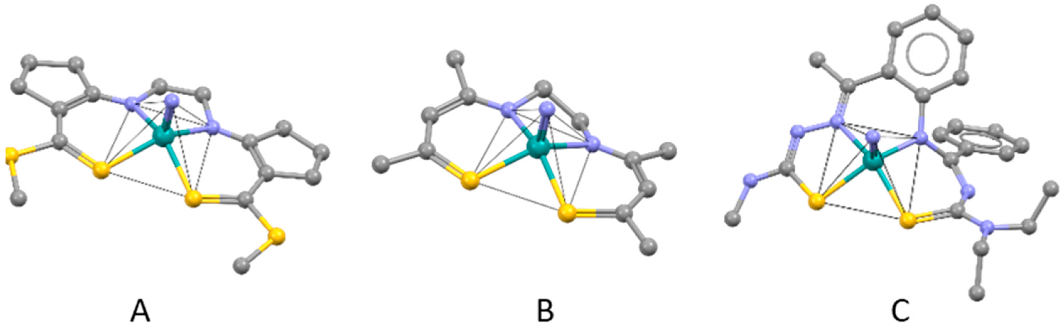 Inorganics 08 00003 g005