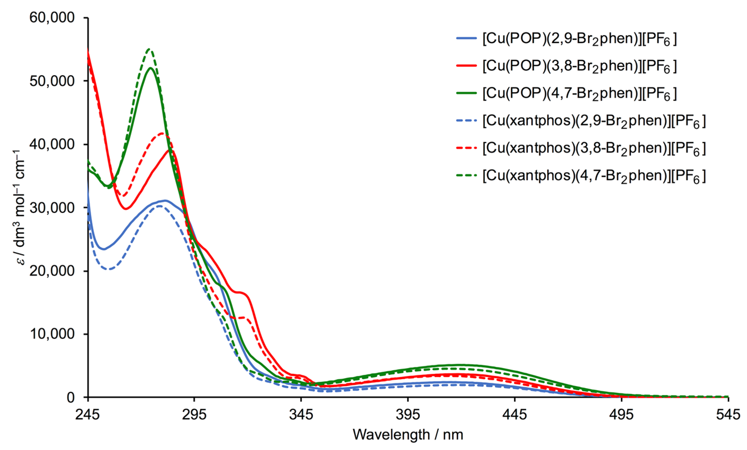 Inorganics 08 00004 g007