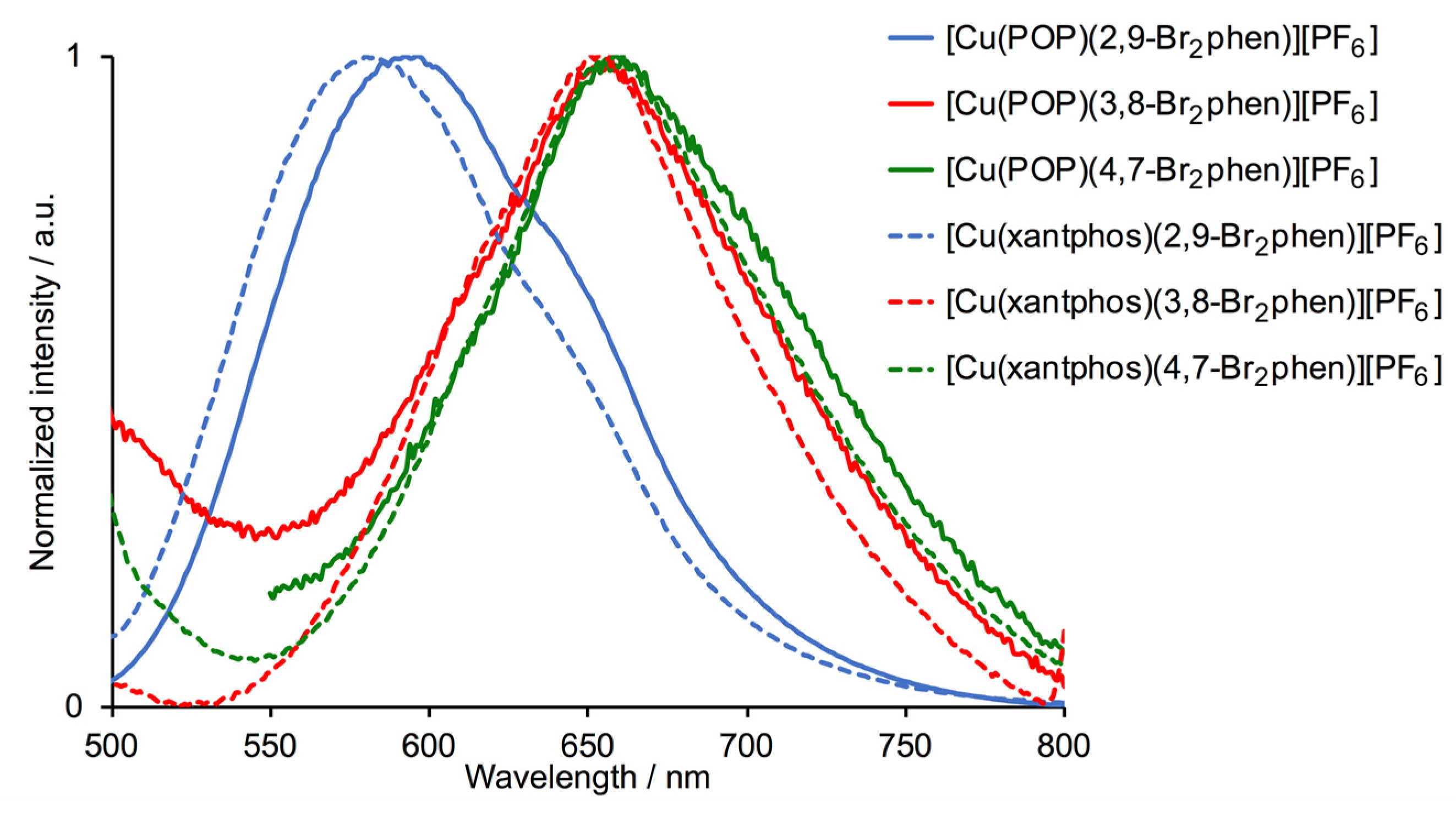 Inorganics 08 00004 g008