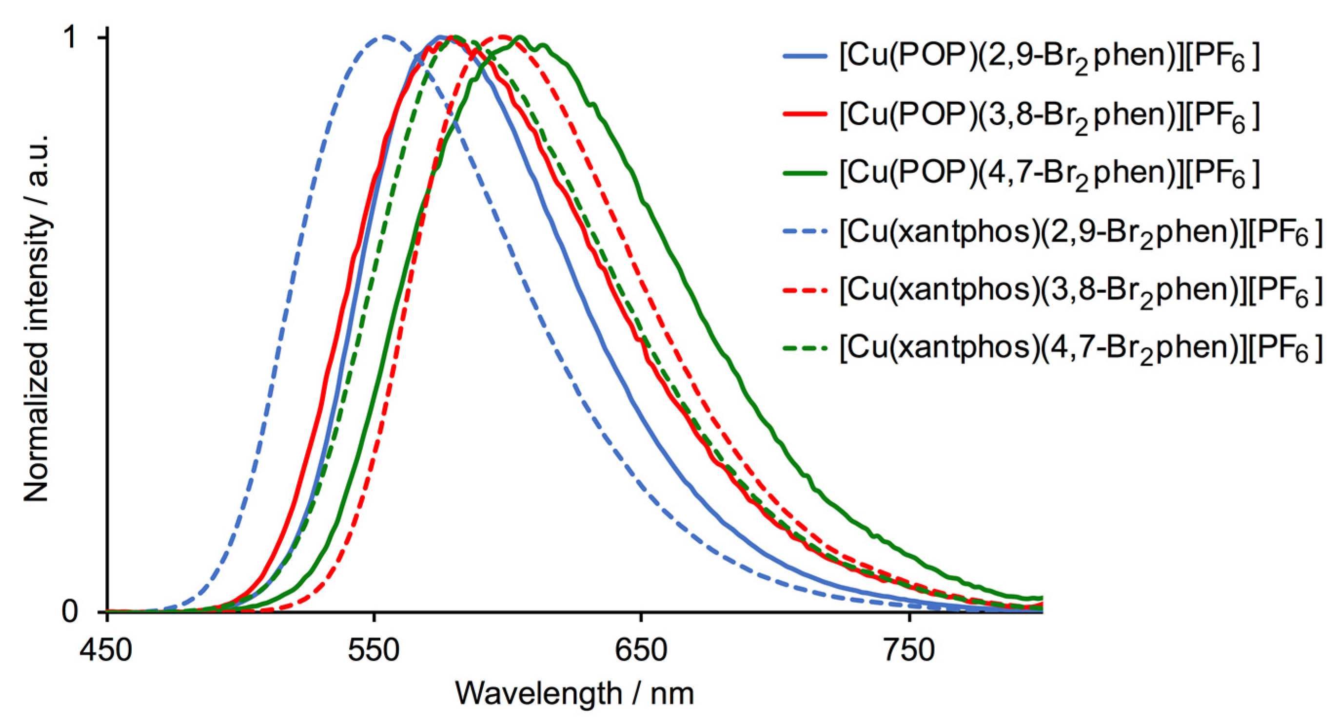 Inorganics 08 00004 g009