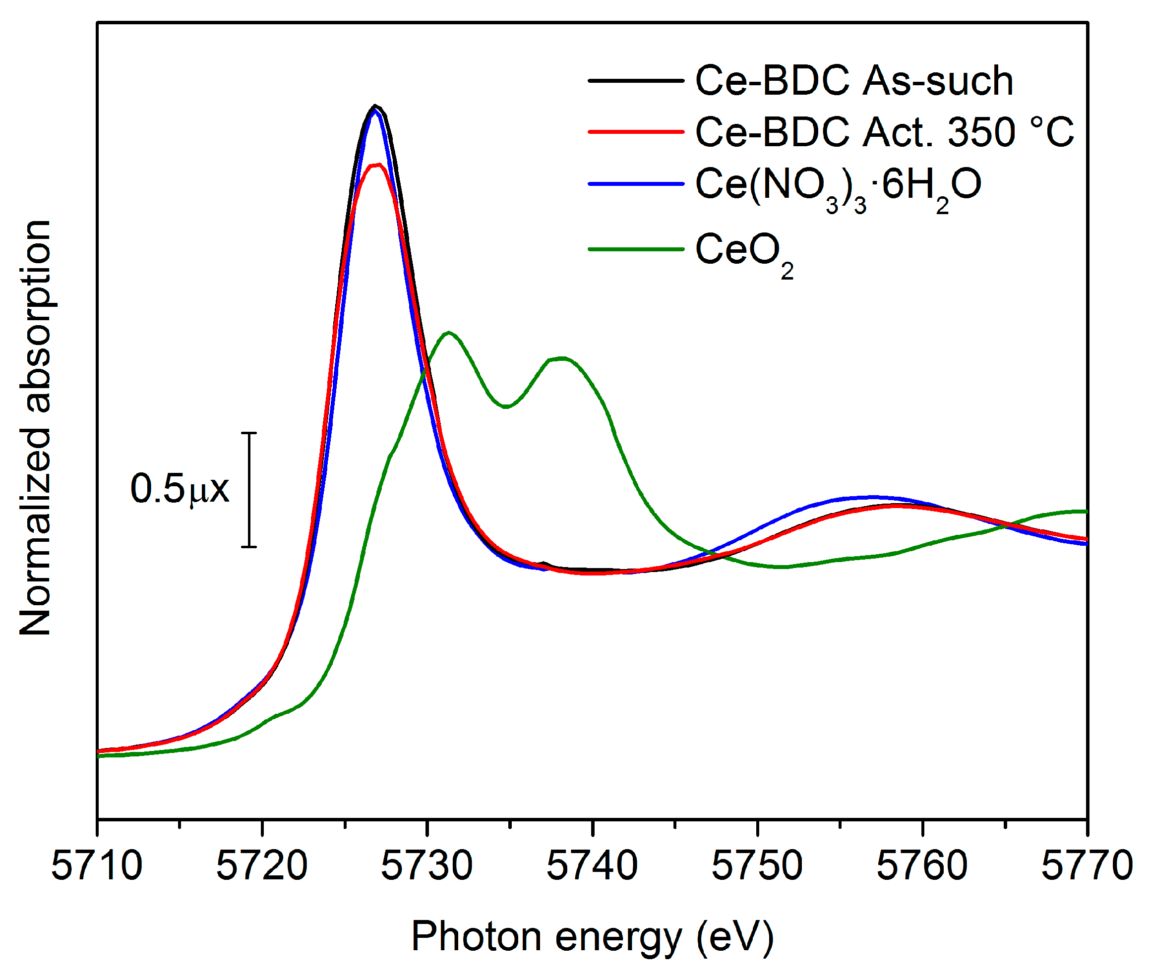 Inorganics 08 00009 g003