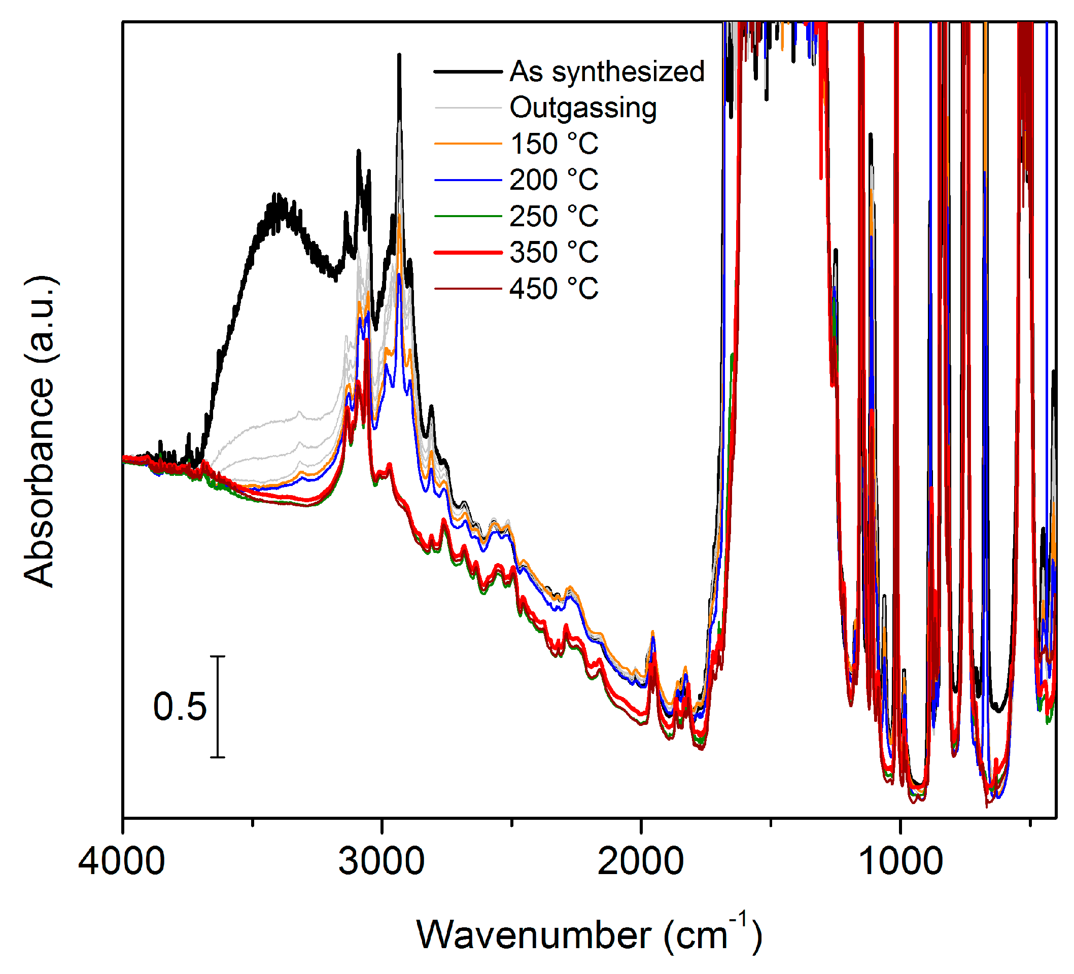 Inorganics 08 00009 g005