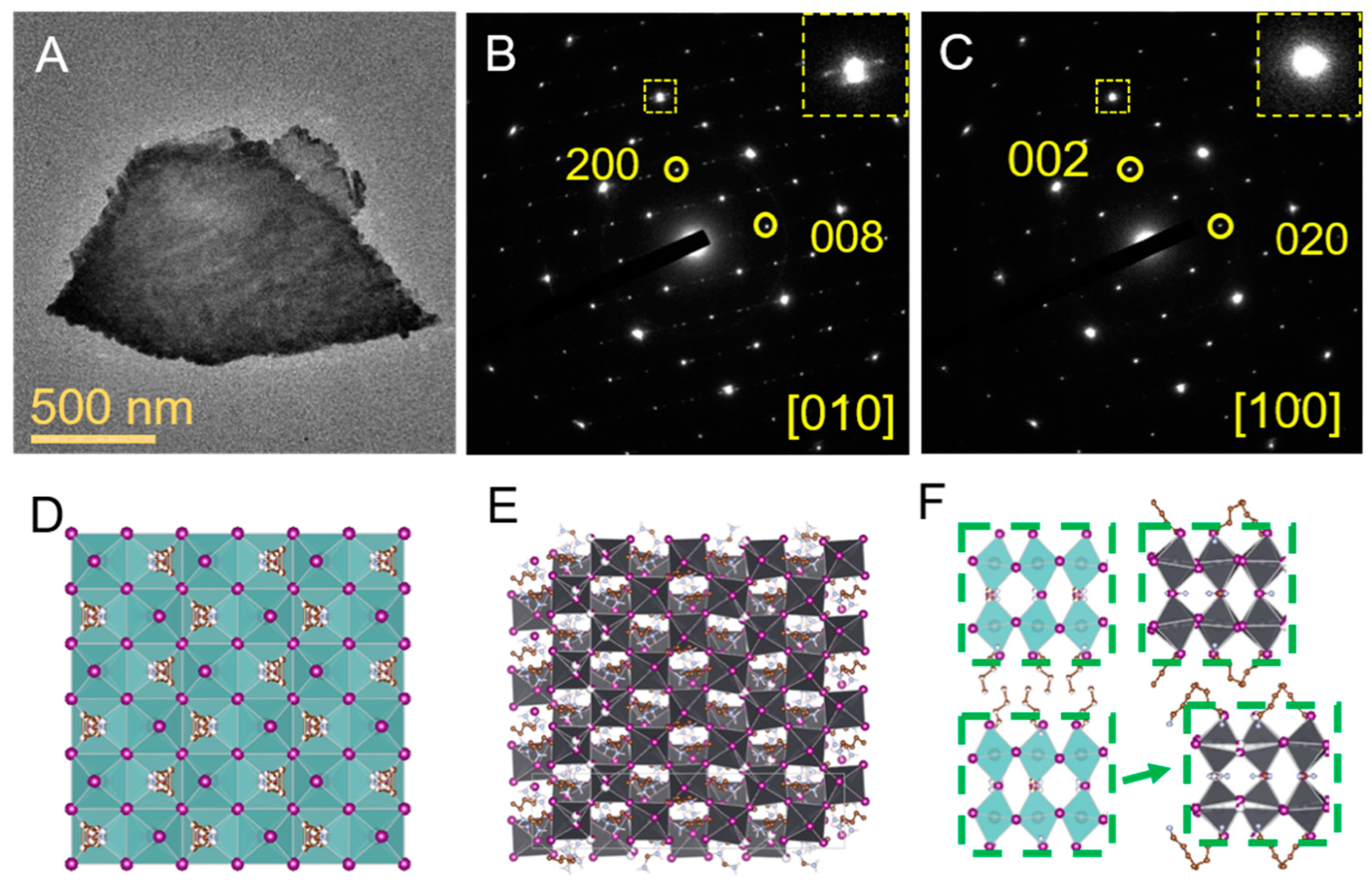 Inorganics 08 00013 g006