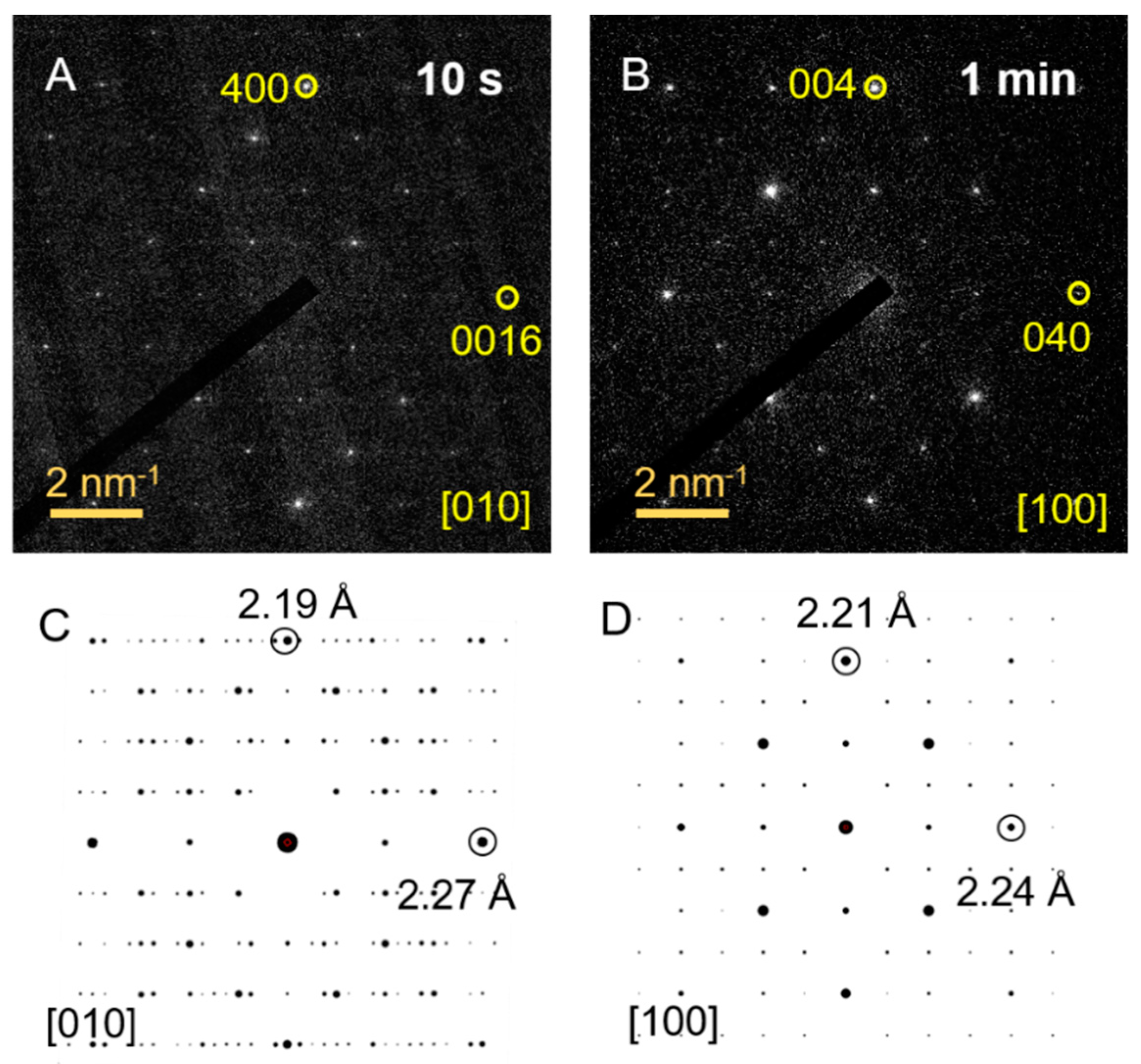 Inorganics 08 00013 g007