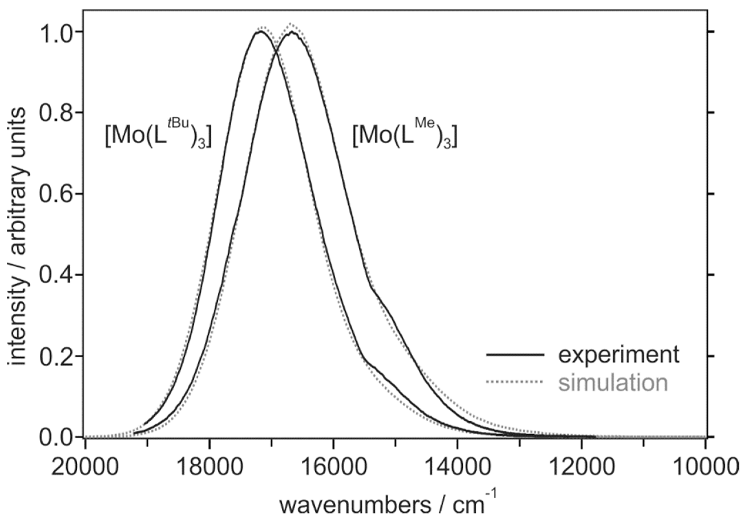 Inorganics 08 00014 g002