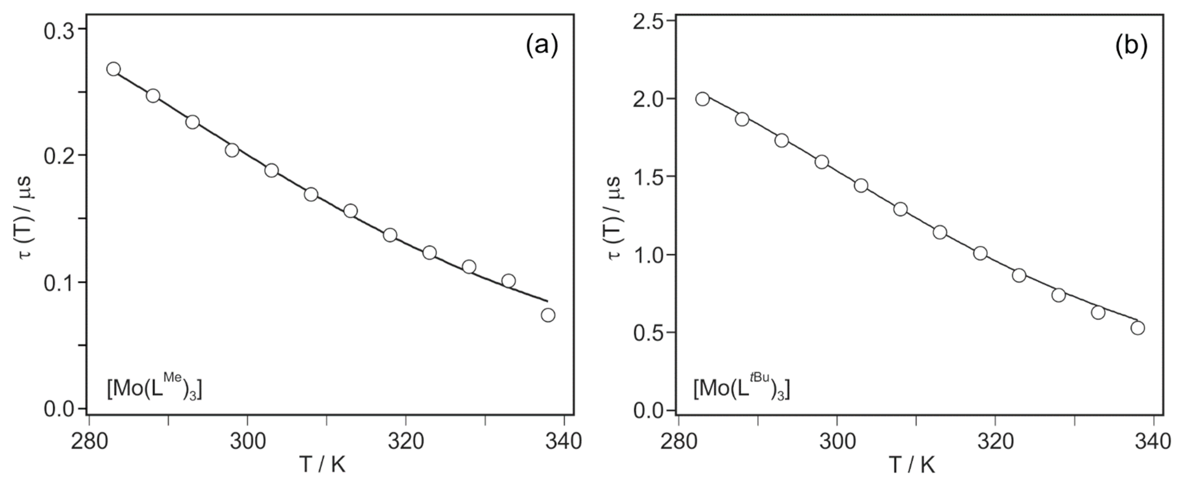 Inorganics 08 00014 g004