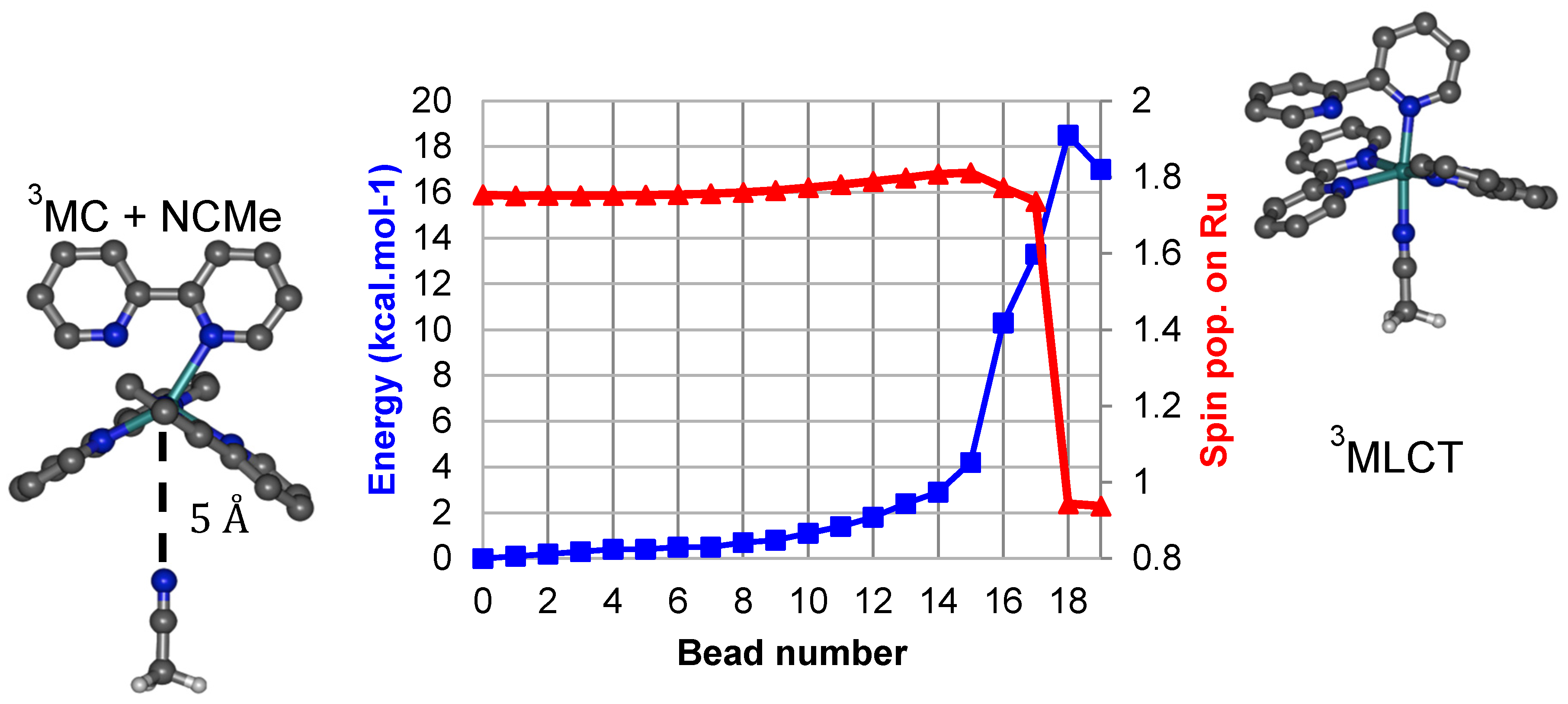Inorganics 08 00015 g002