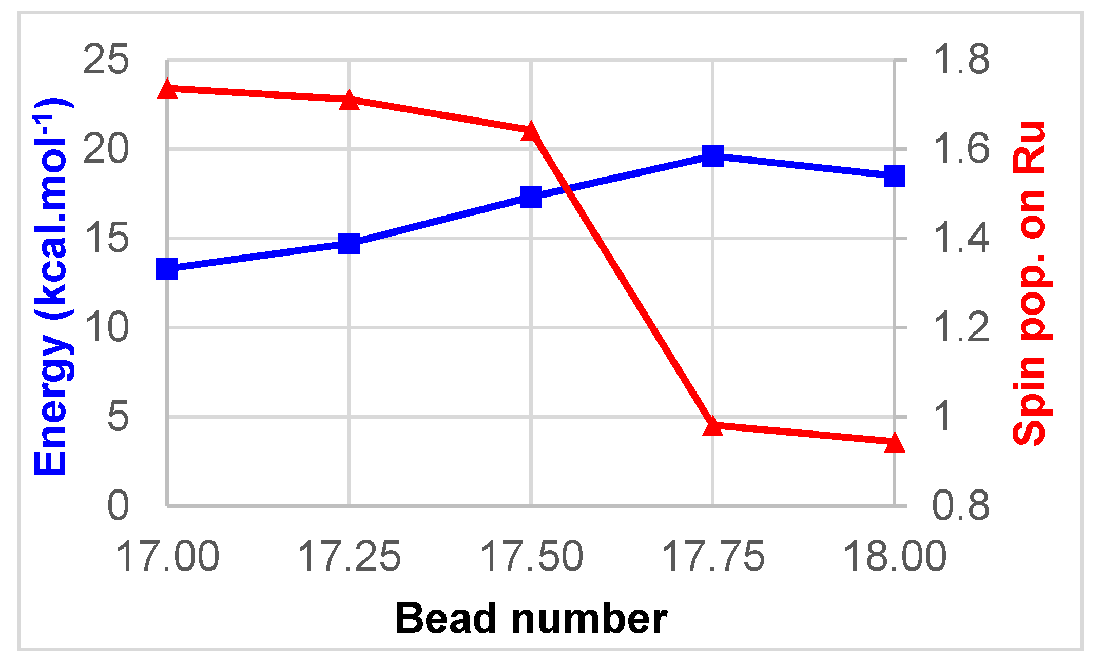 Inorganics 08 00015 g003