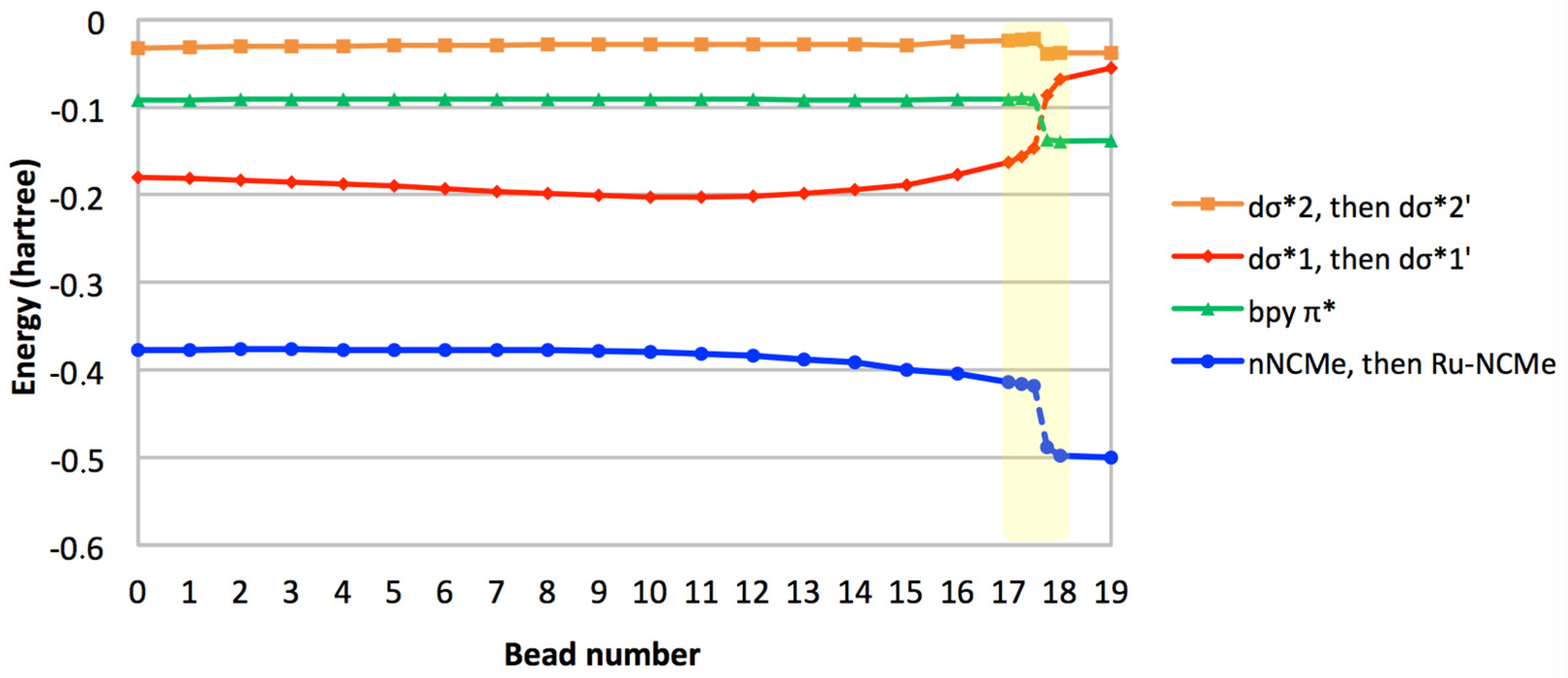 Inorganics 08 00015 g005