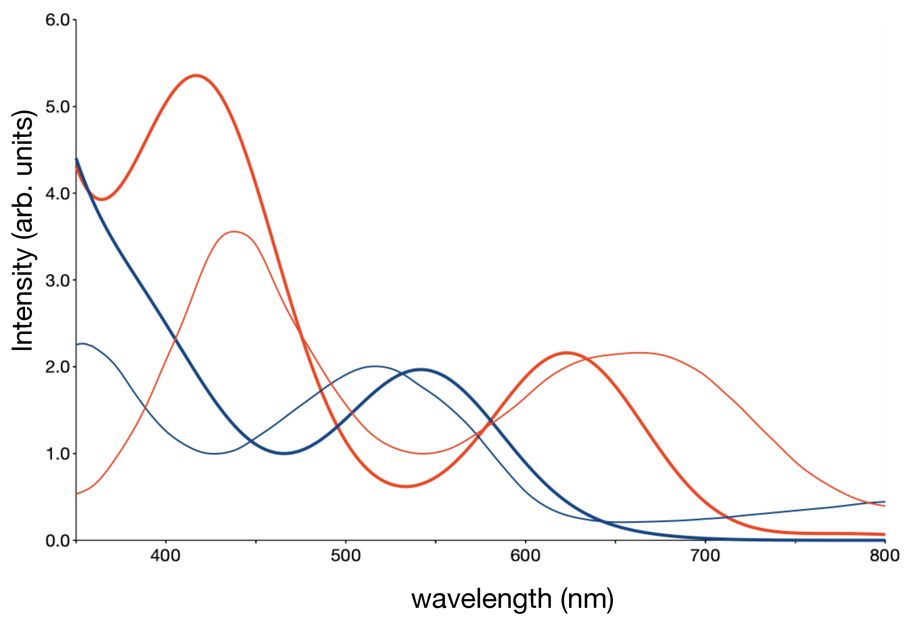 Inorganics 08 00016 g005