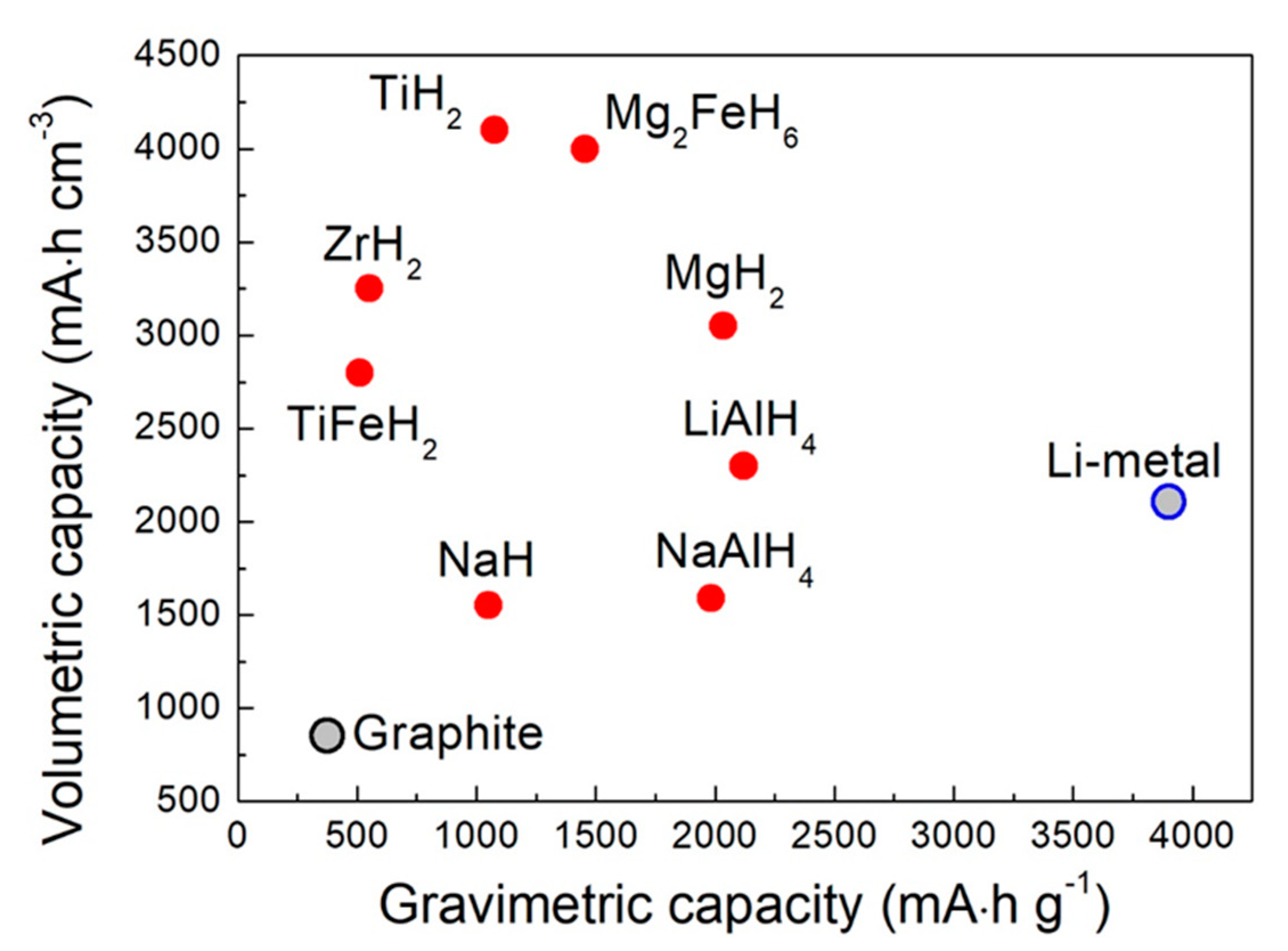 Inorganics 08 00017 g001