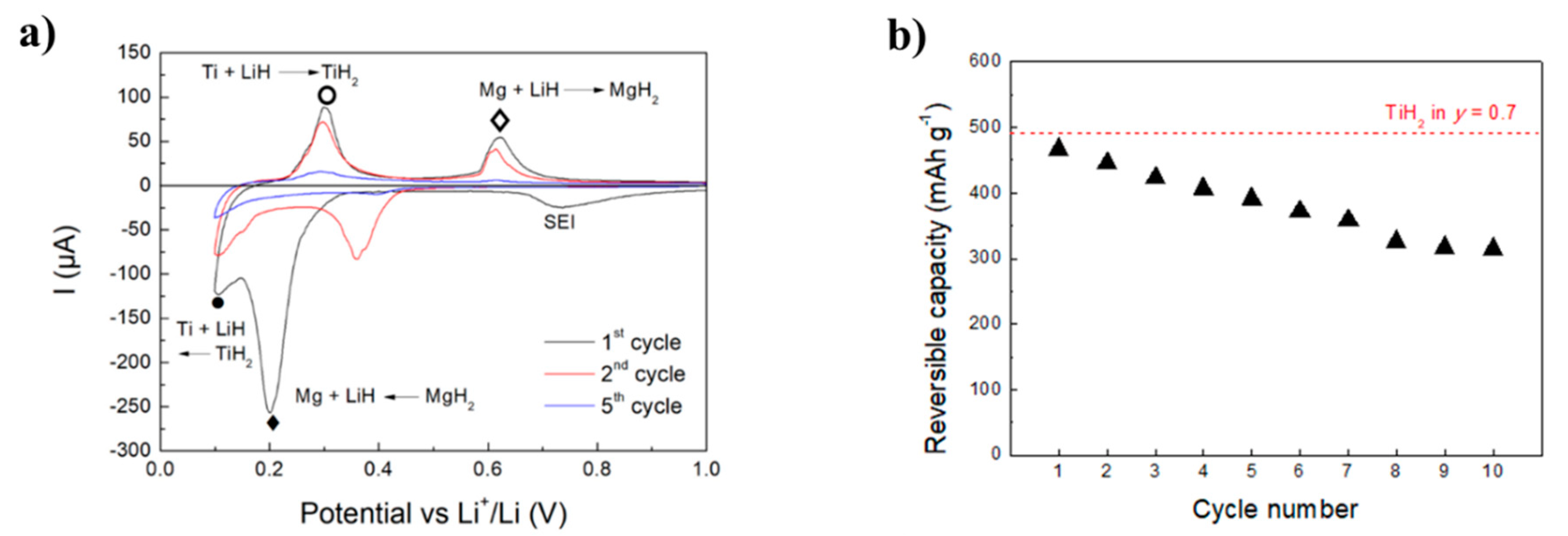 Inorganics 08 00017 g003