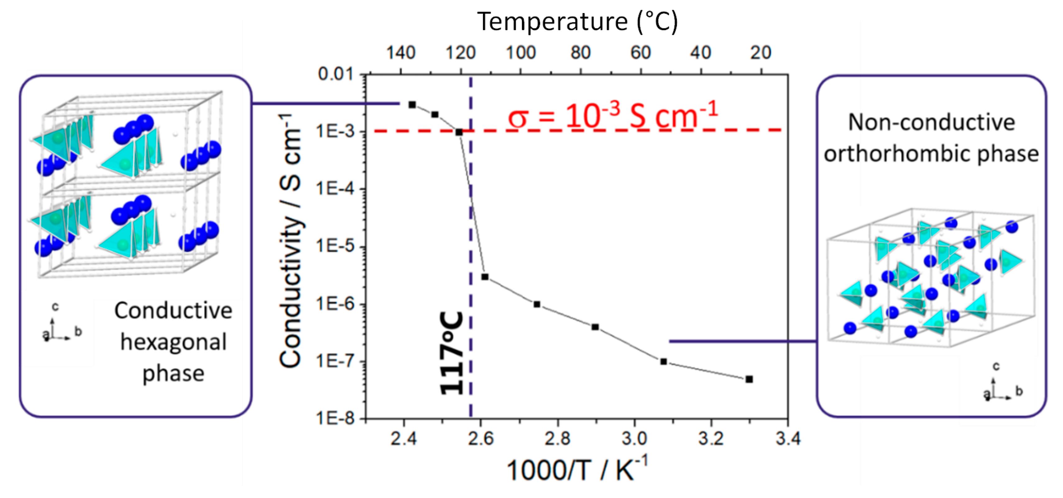 Inorganics 08 00017 g004