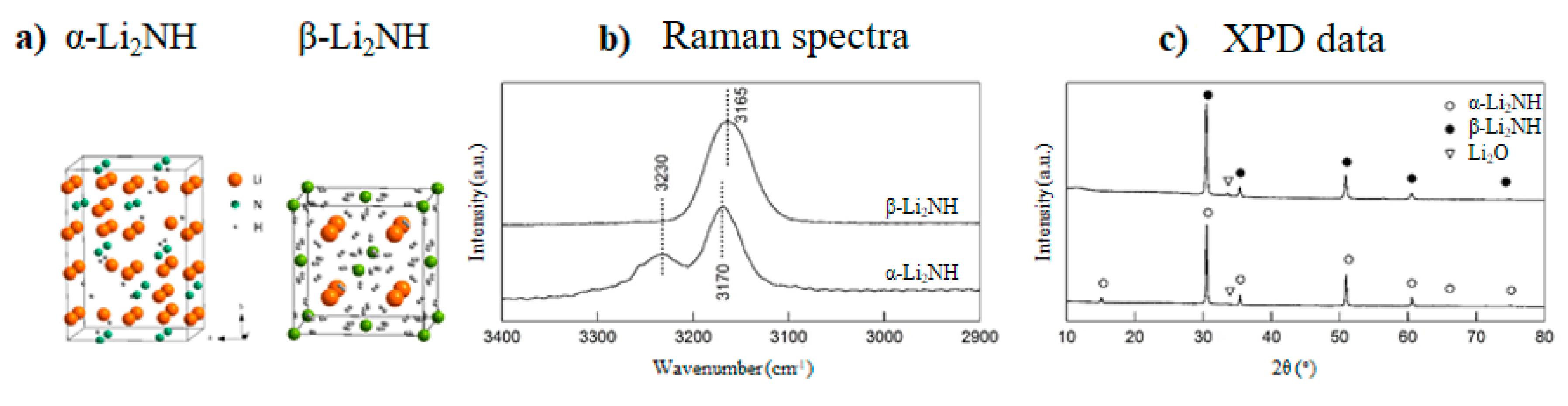 Inorganics 08 00017 g005
