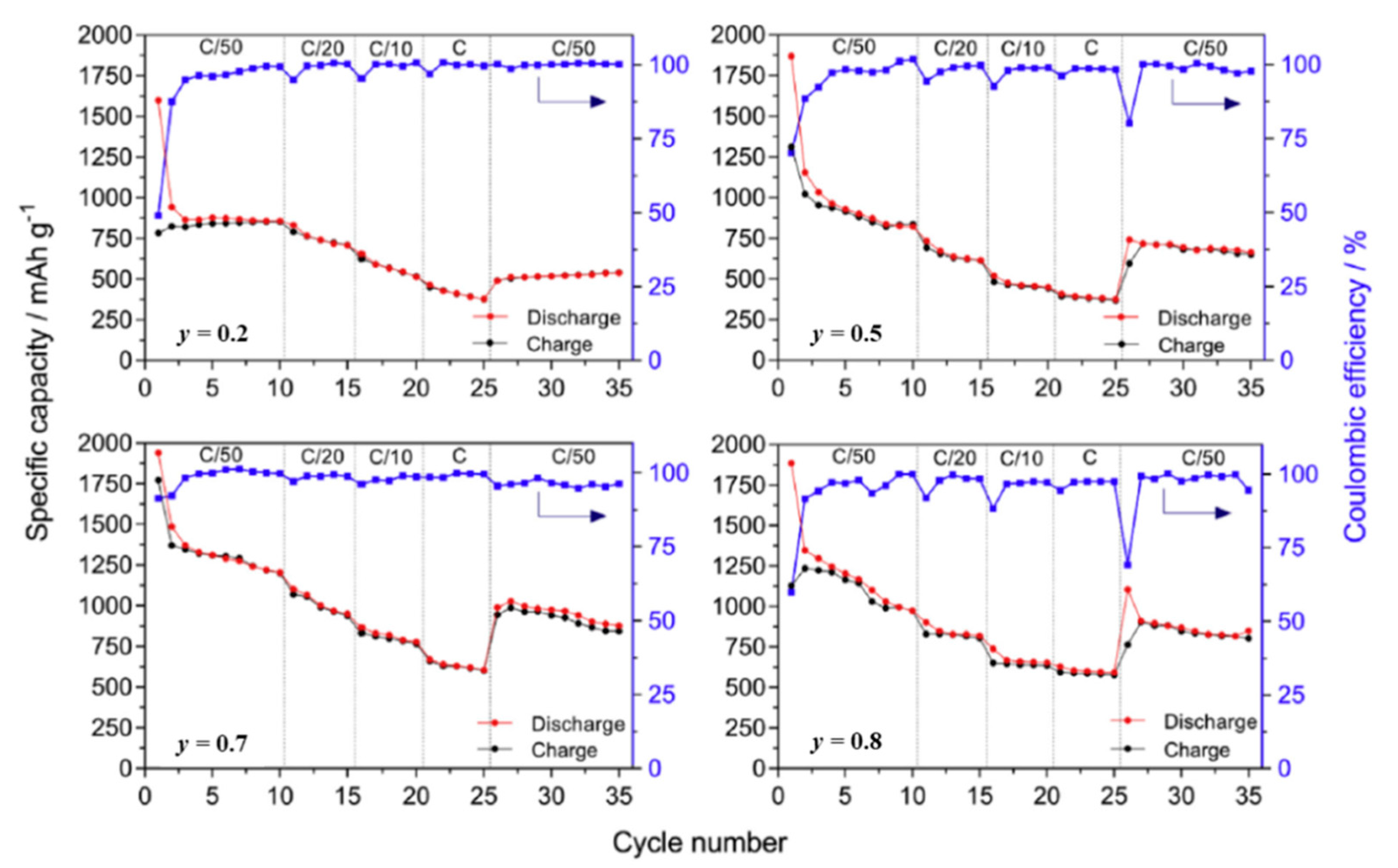 Inorganics 08 00017 g007