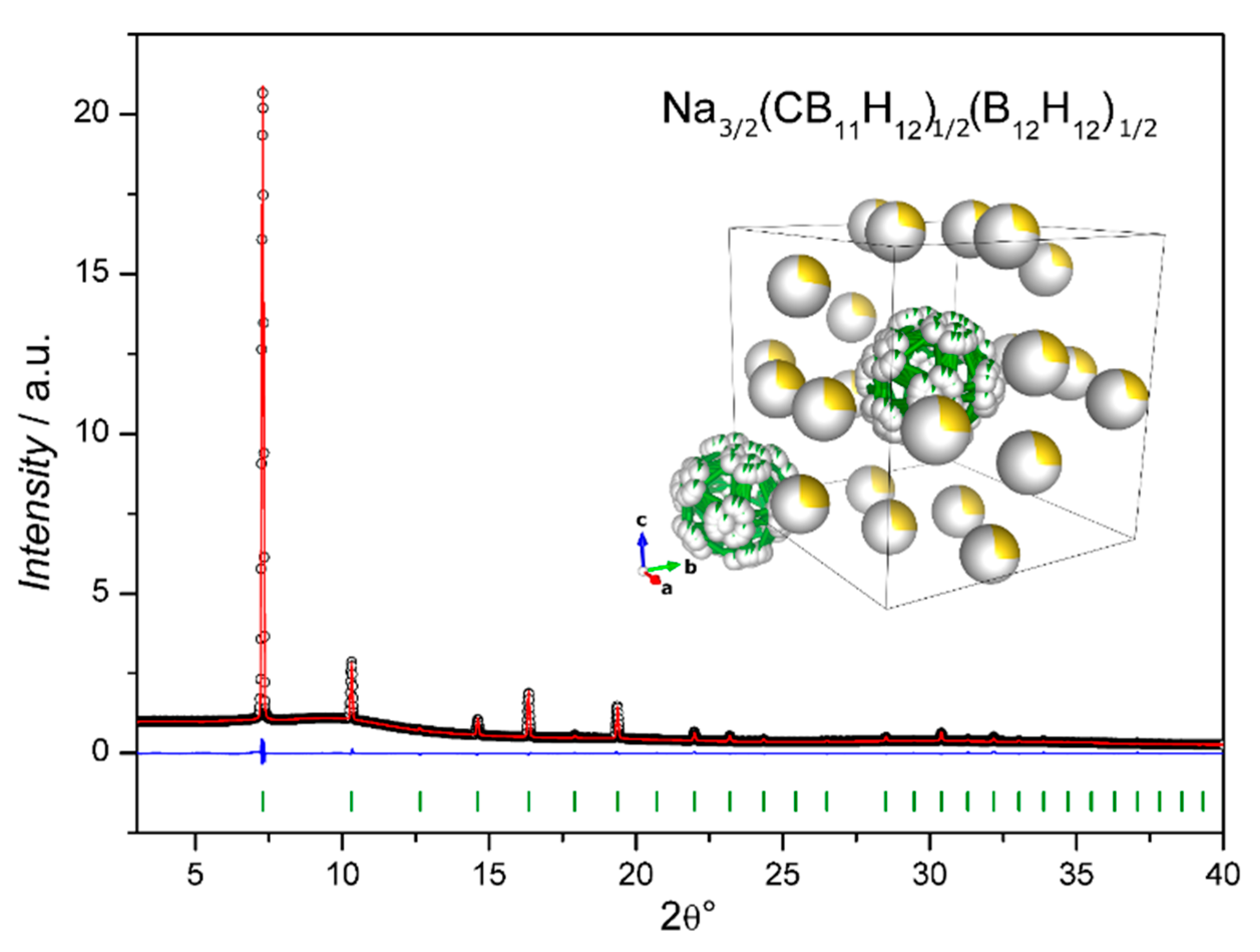 Inorganics 08 00017 g010