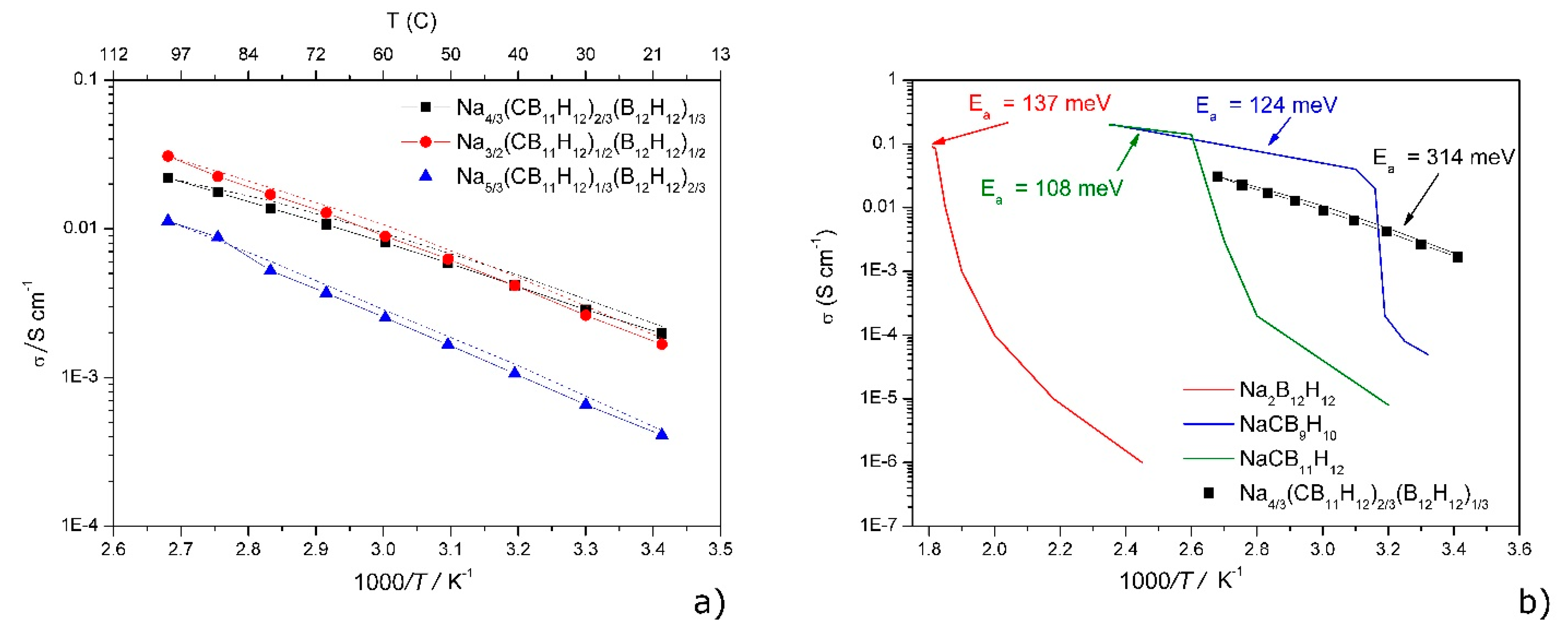Inorganics 08 00017 g011