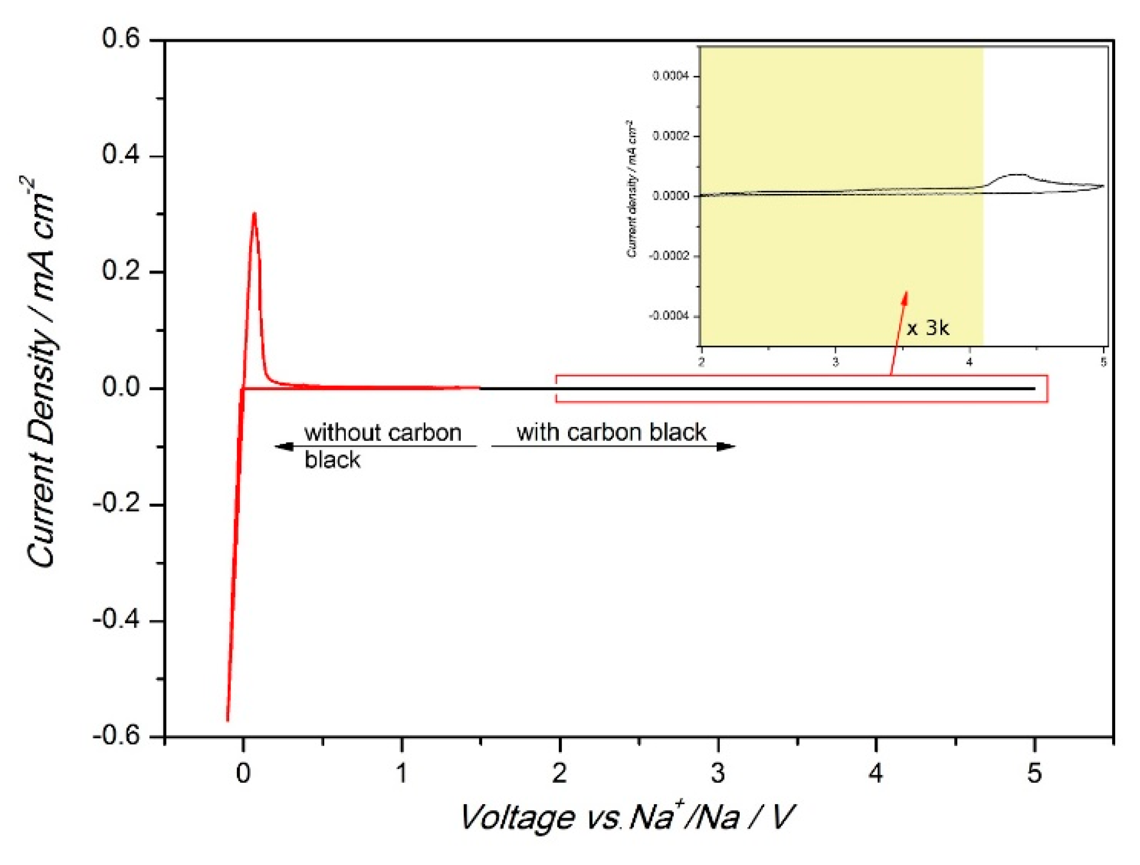 Inorganics 08 00017 g012