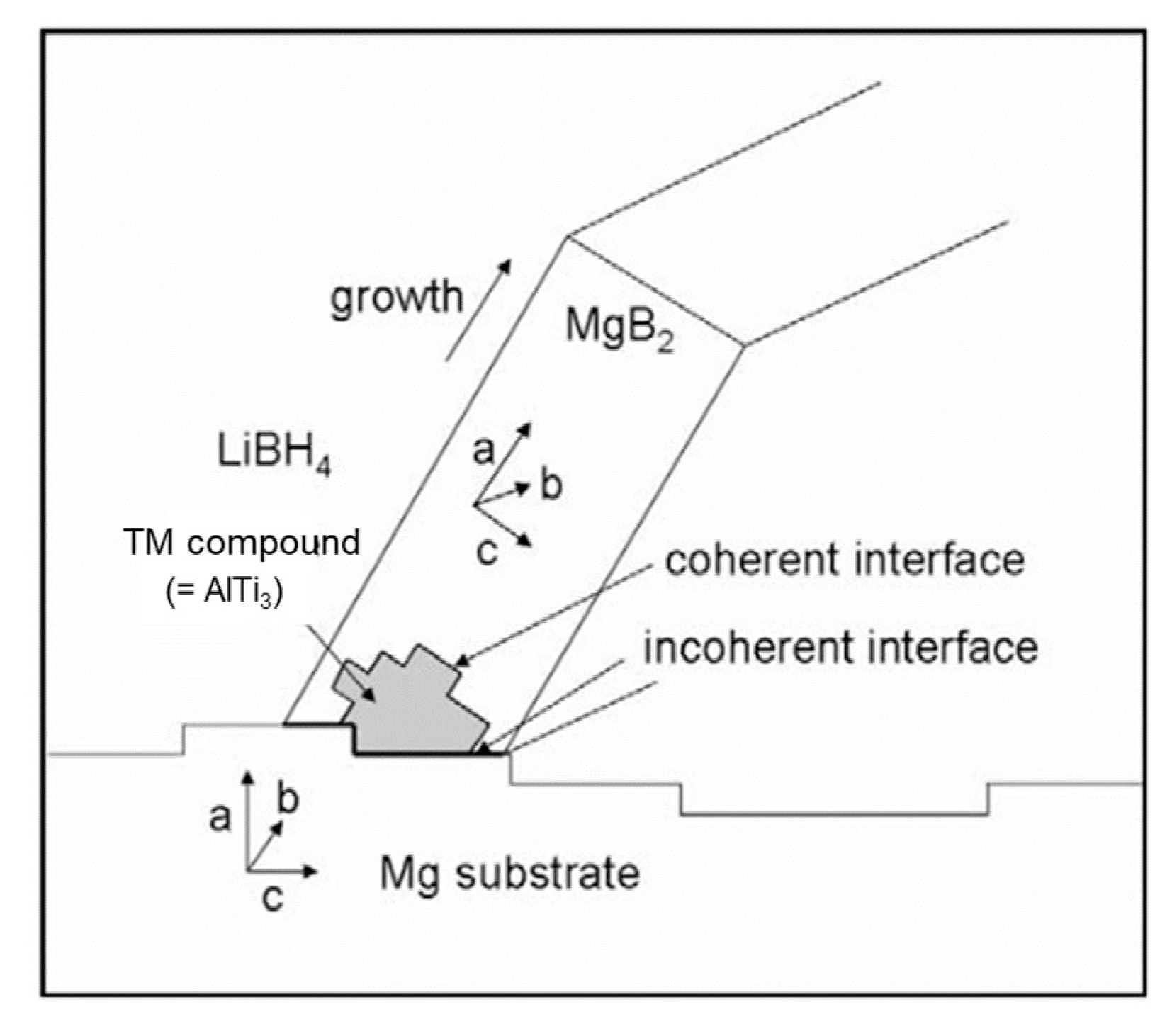 Inorganics 08 00017 g019