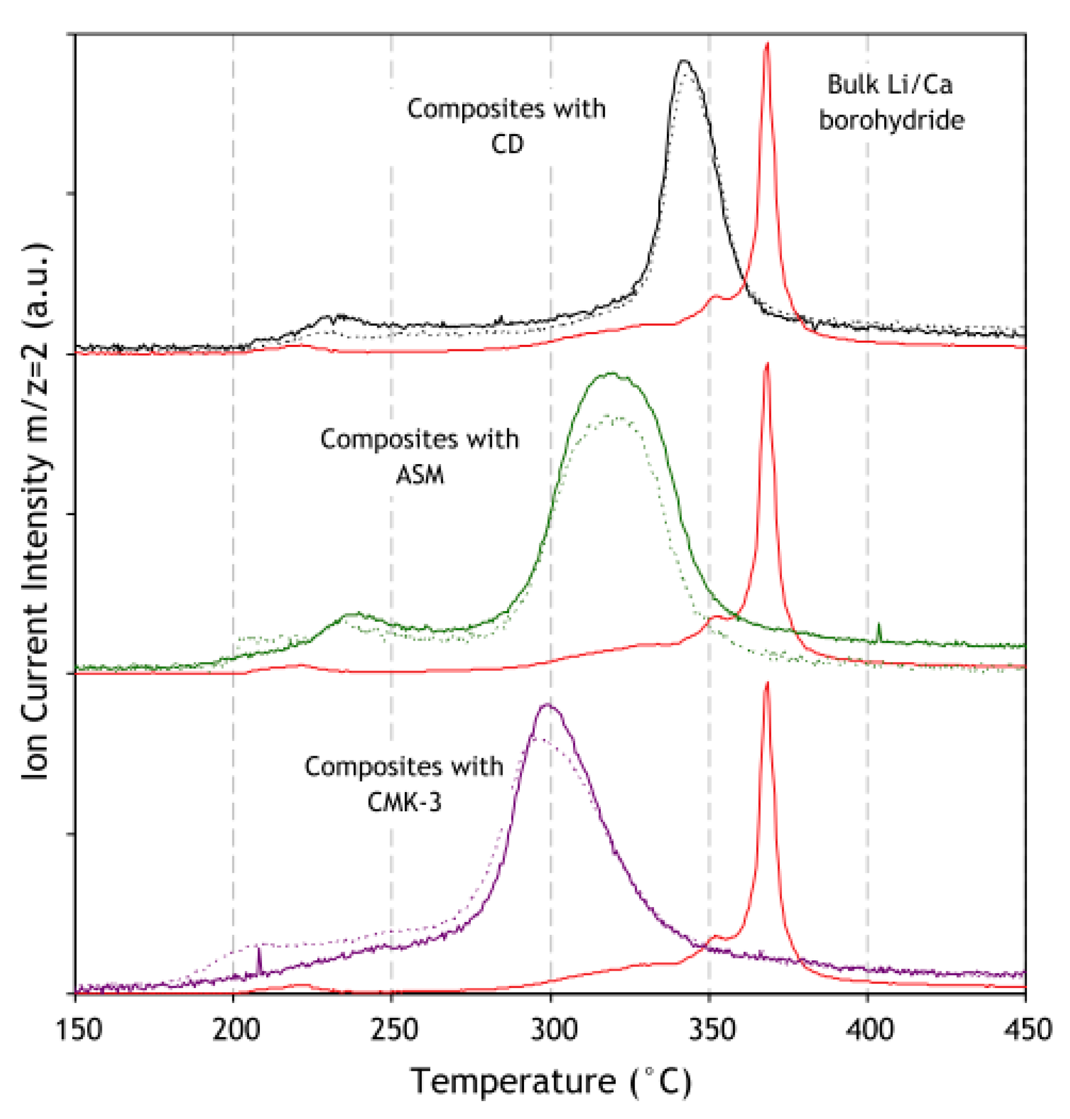 Inorganics 08 00017 g020