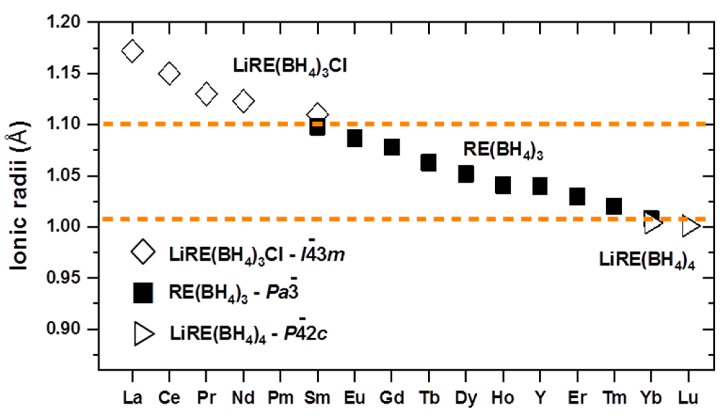 Inorganics 08 00017 g021