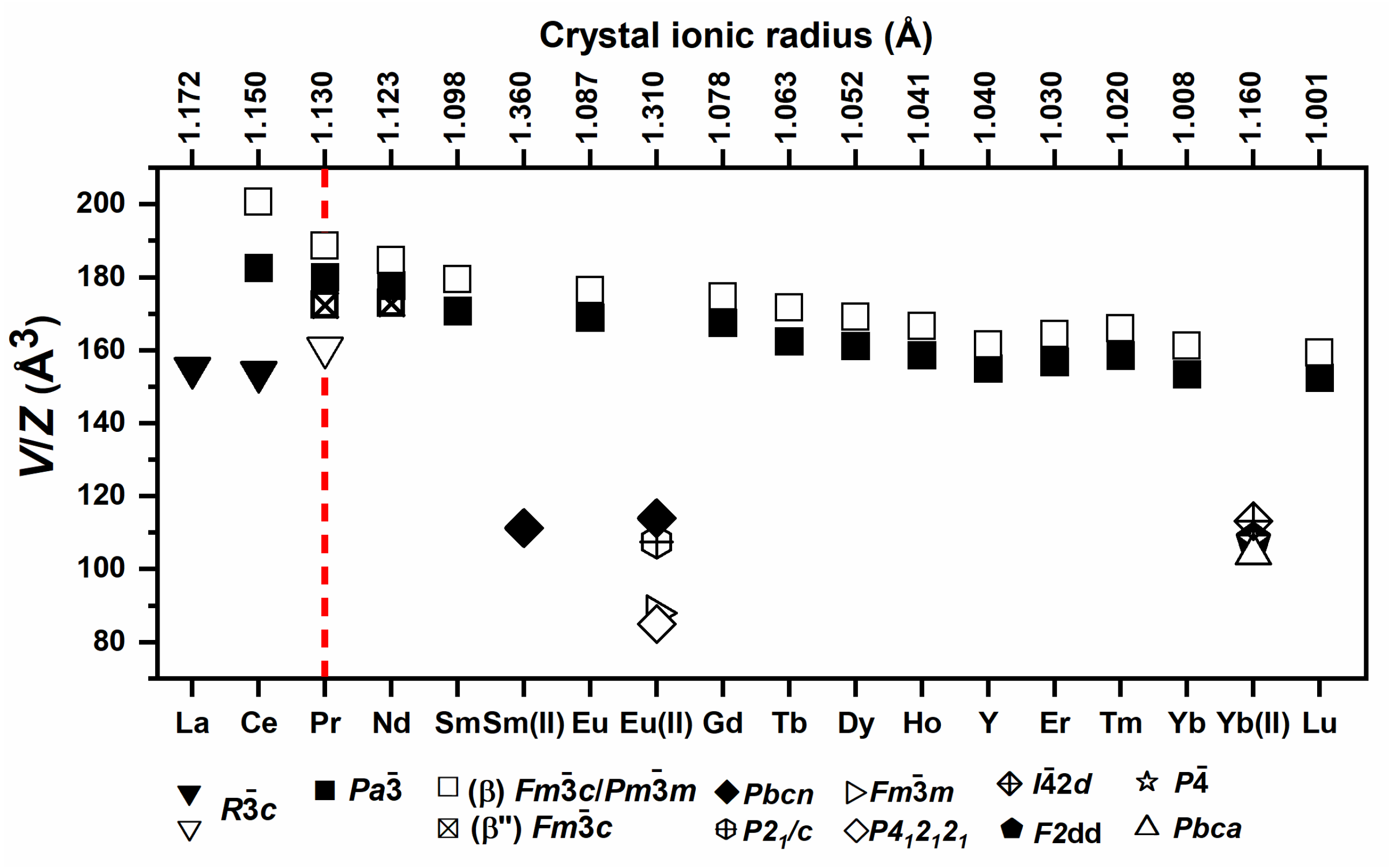 Inorganics 08 00017 g022