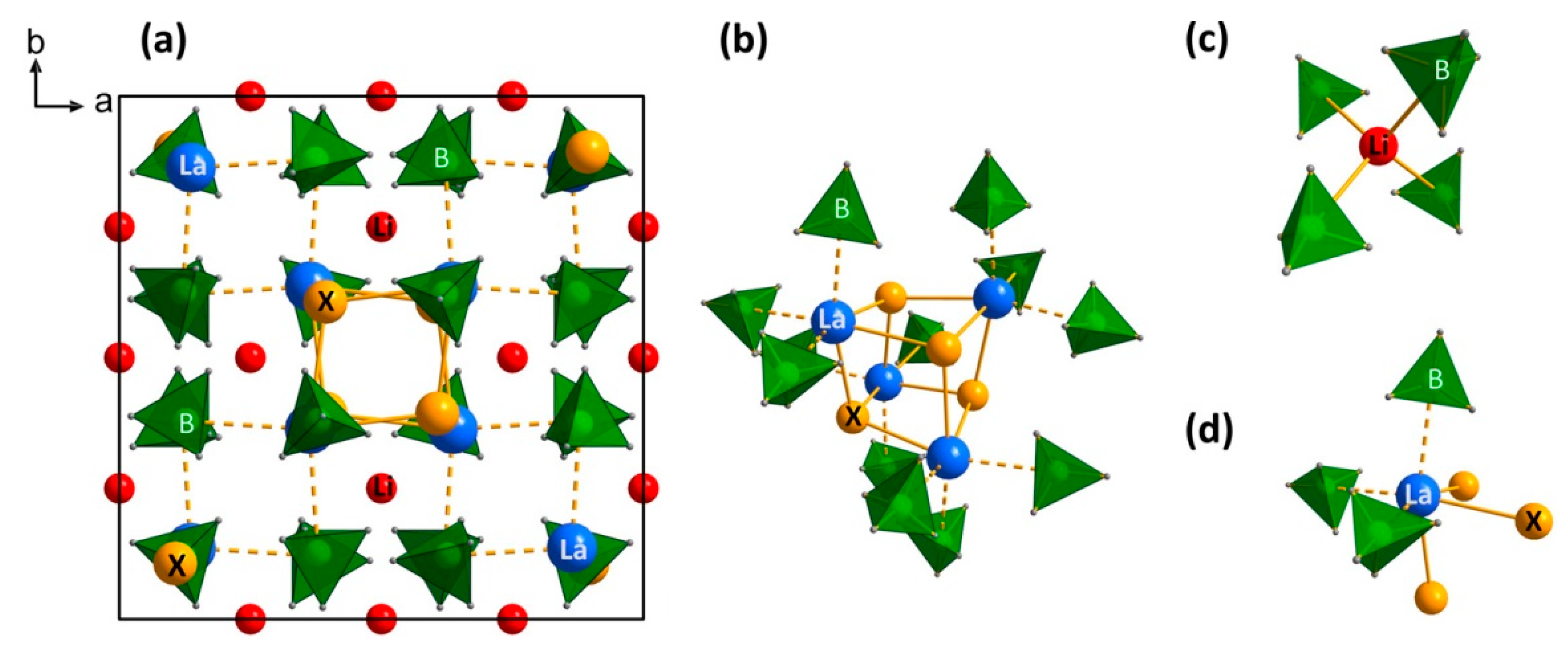 Inorganics 08 00017 g024
