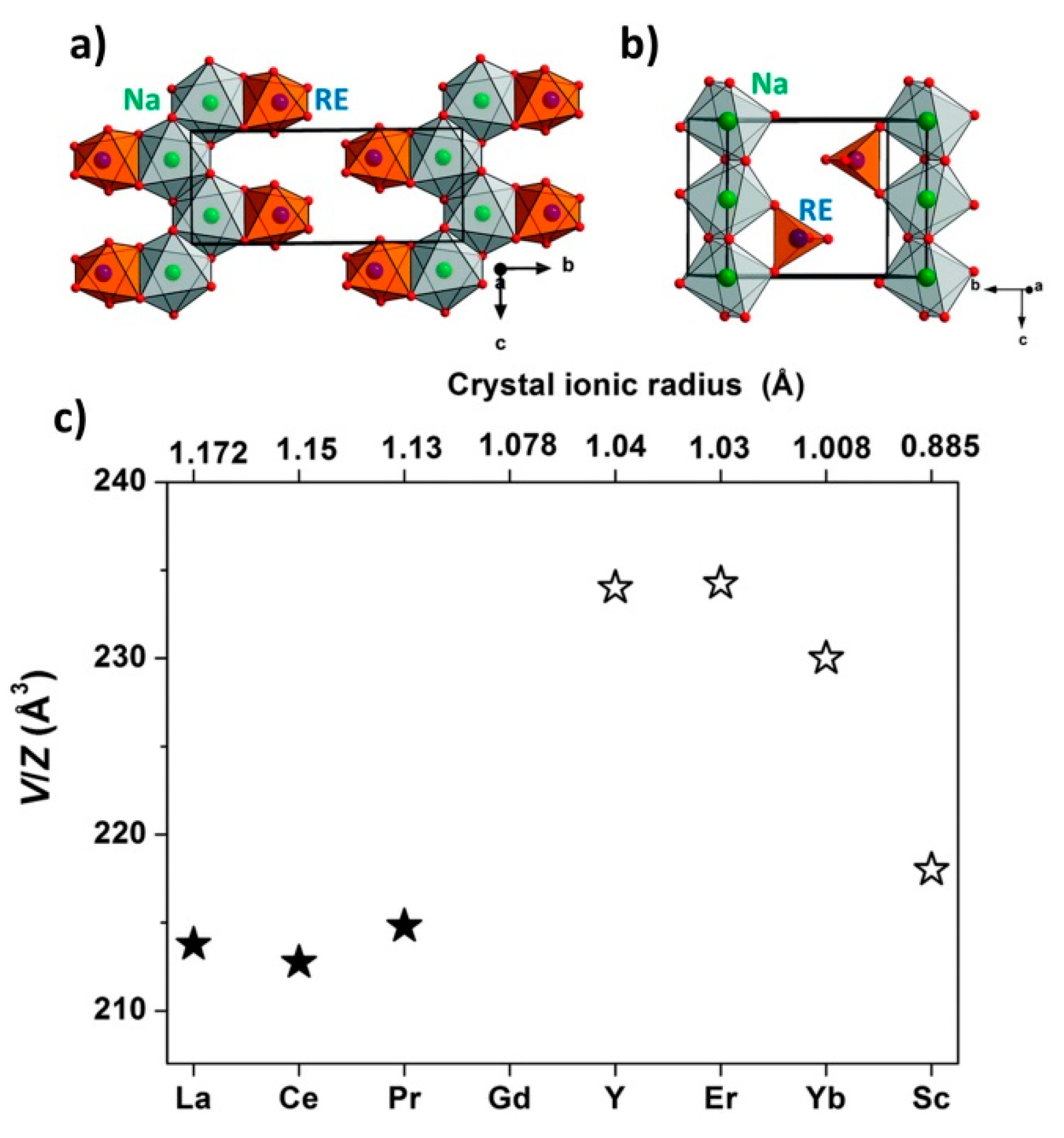 Inorganics 08 00017 g025