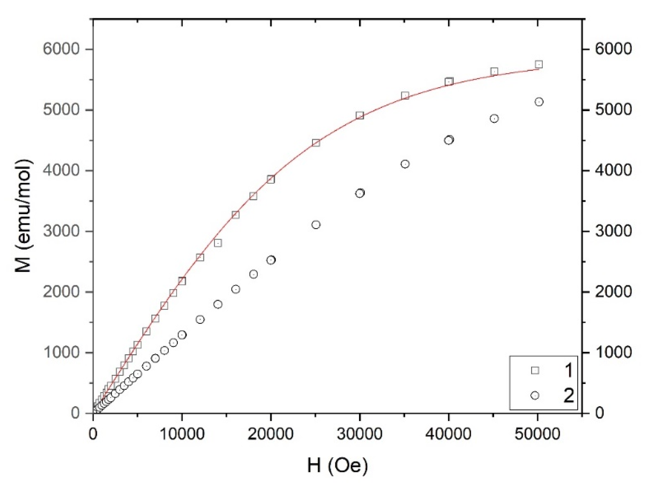 Inorganics 08 00018 g005