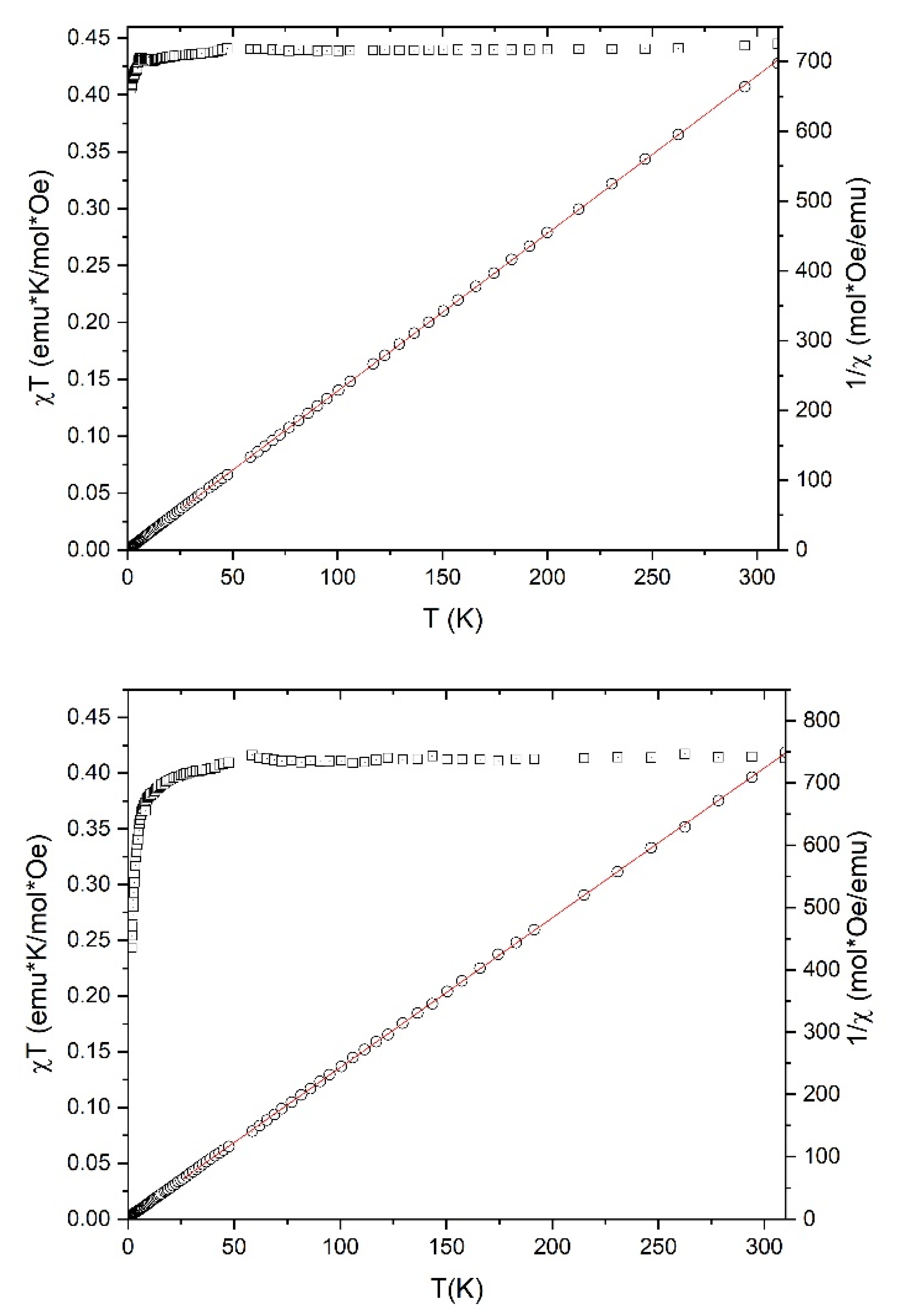Inorganics 08 00018 g006