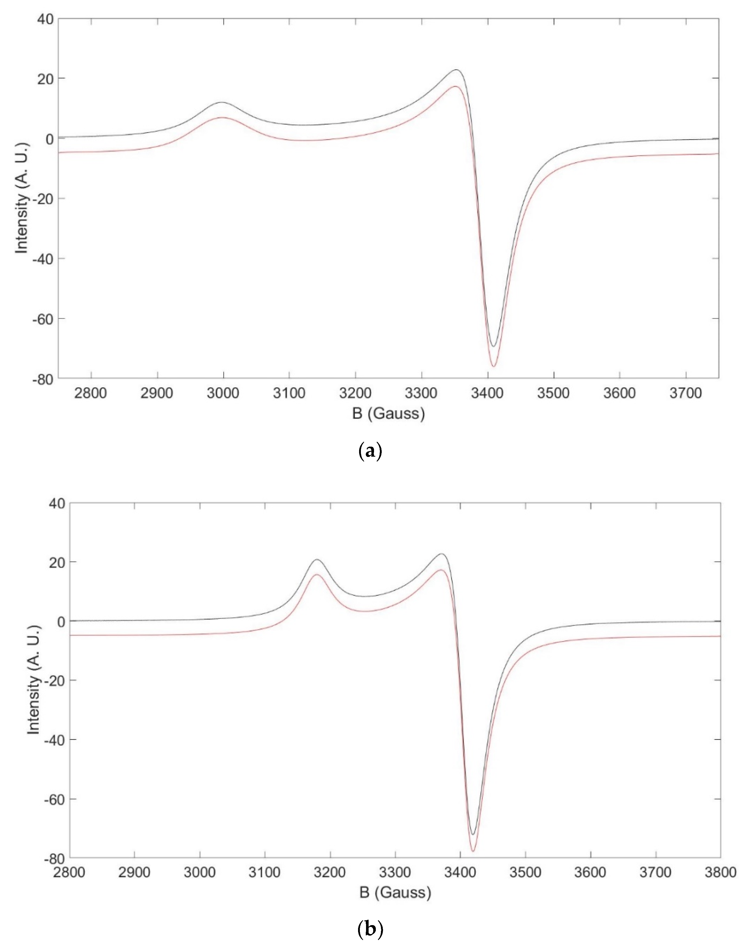 Inorganics 08 00018 g007