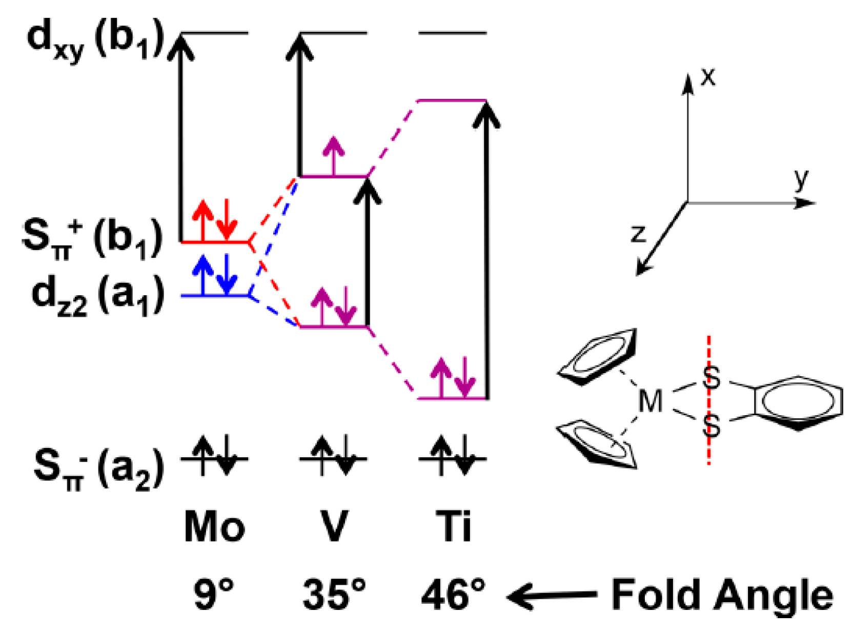 Inorganics 08 00019 g004