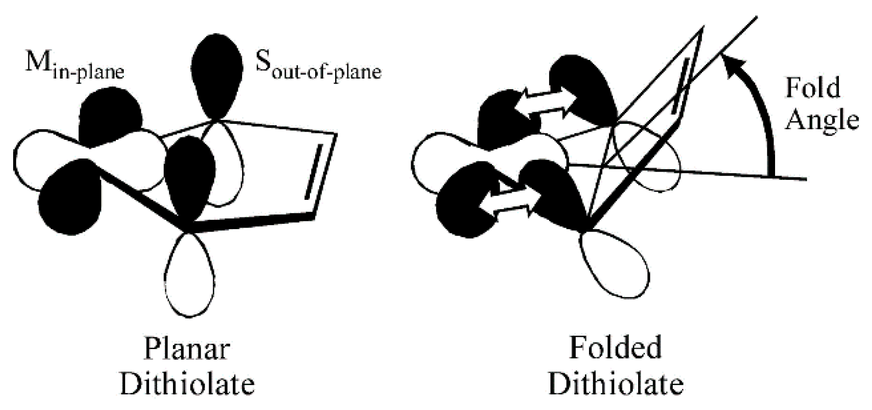 Inorganics 08 00019 g005