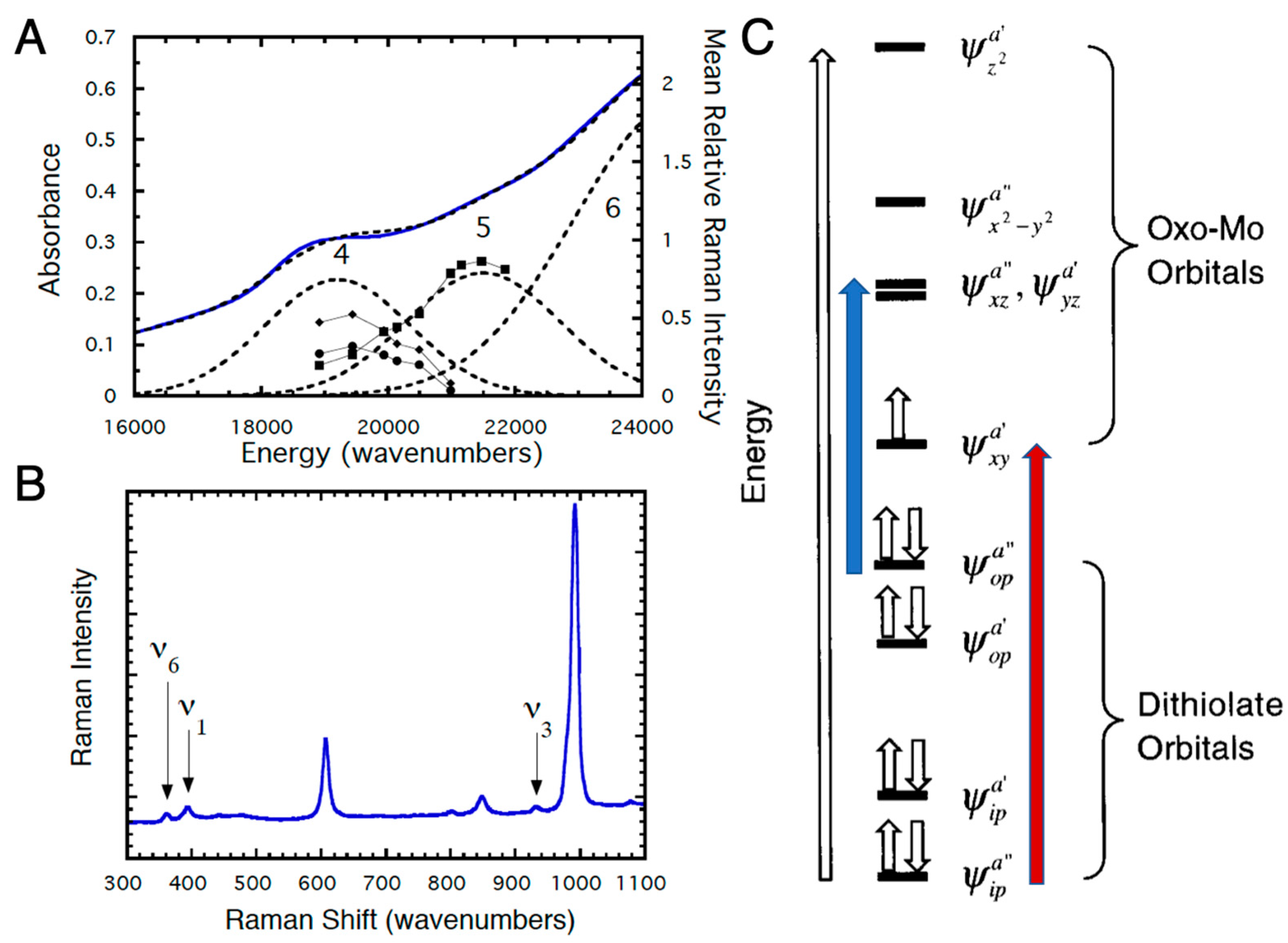 Inorganics 08 00019 g007