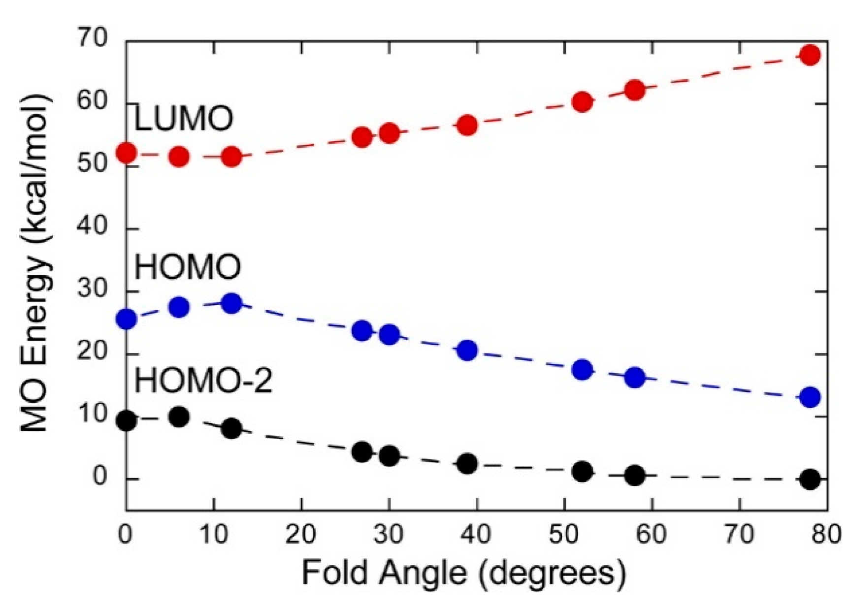 Inorganics 08 00019 g009