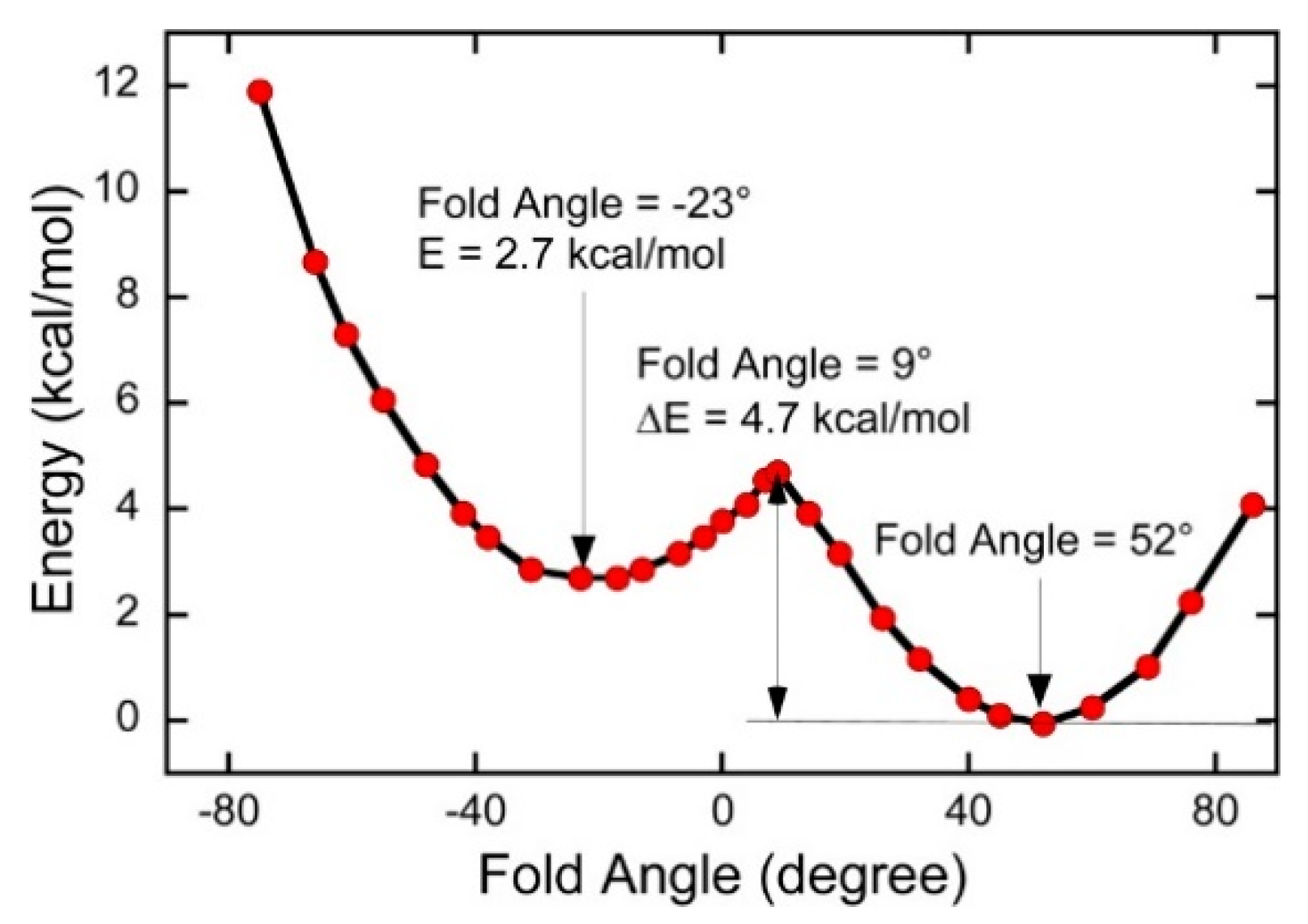 Inorganics 08 00019 g010