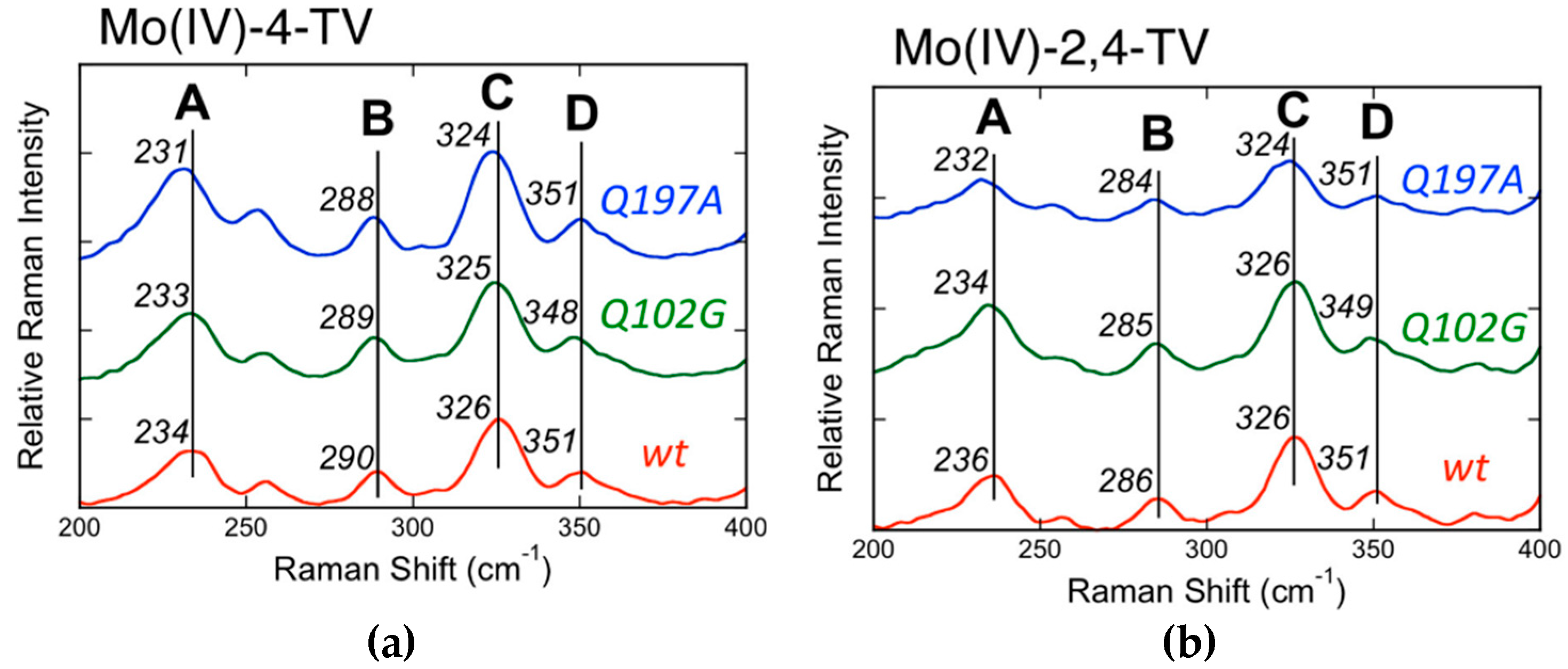 Inorganics 08 00019 g011